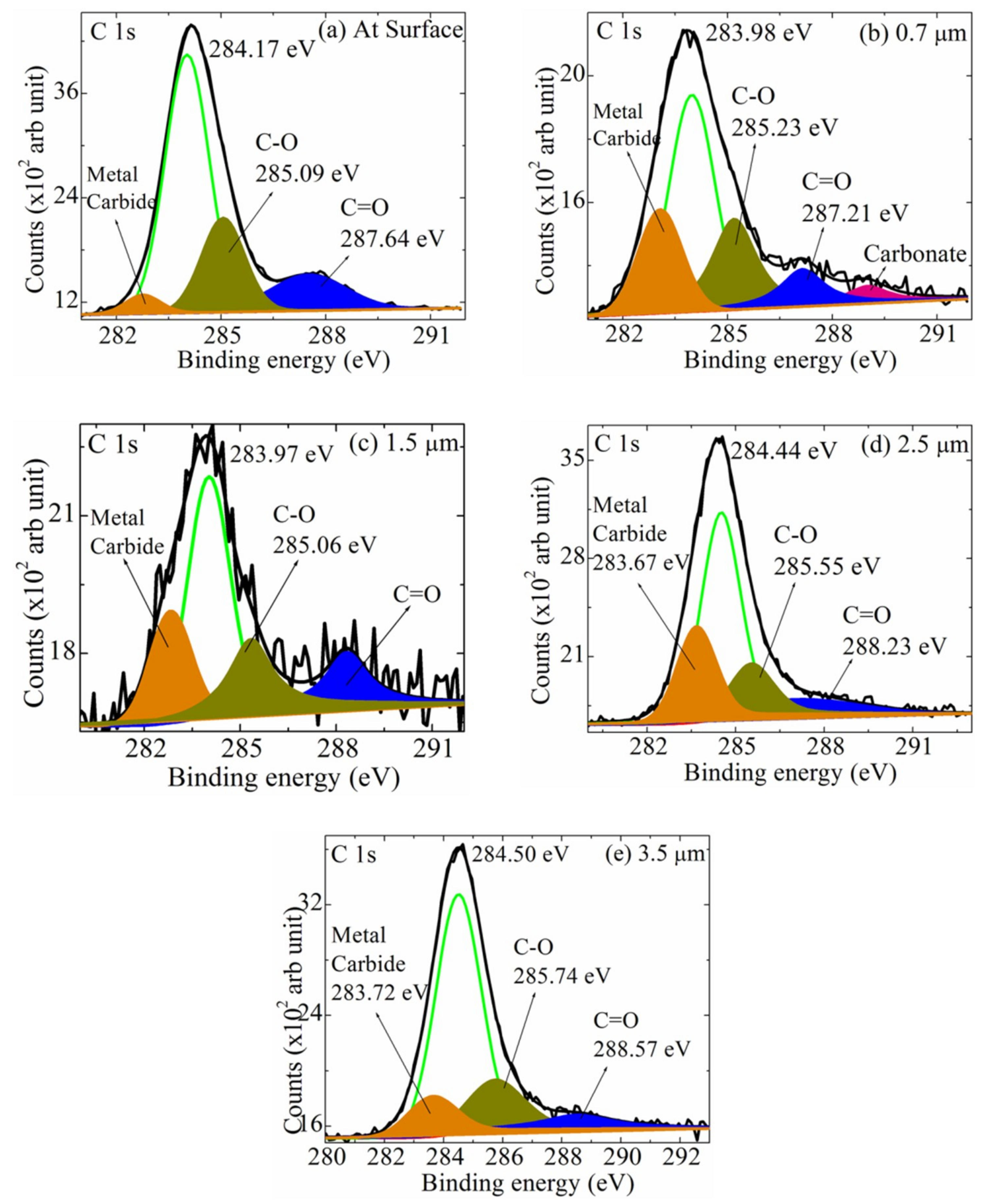 Coatings 09 00551 g004