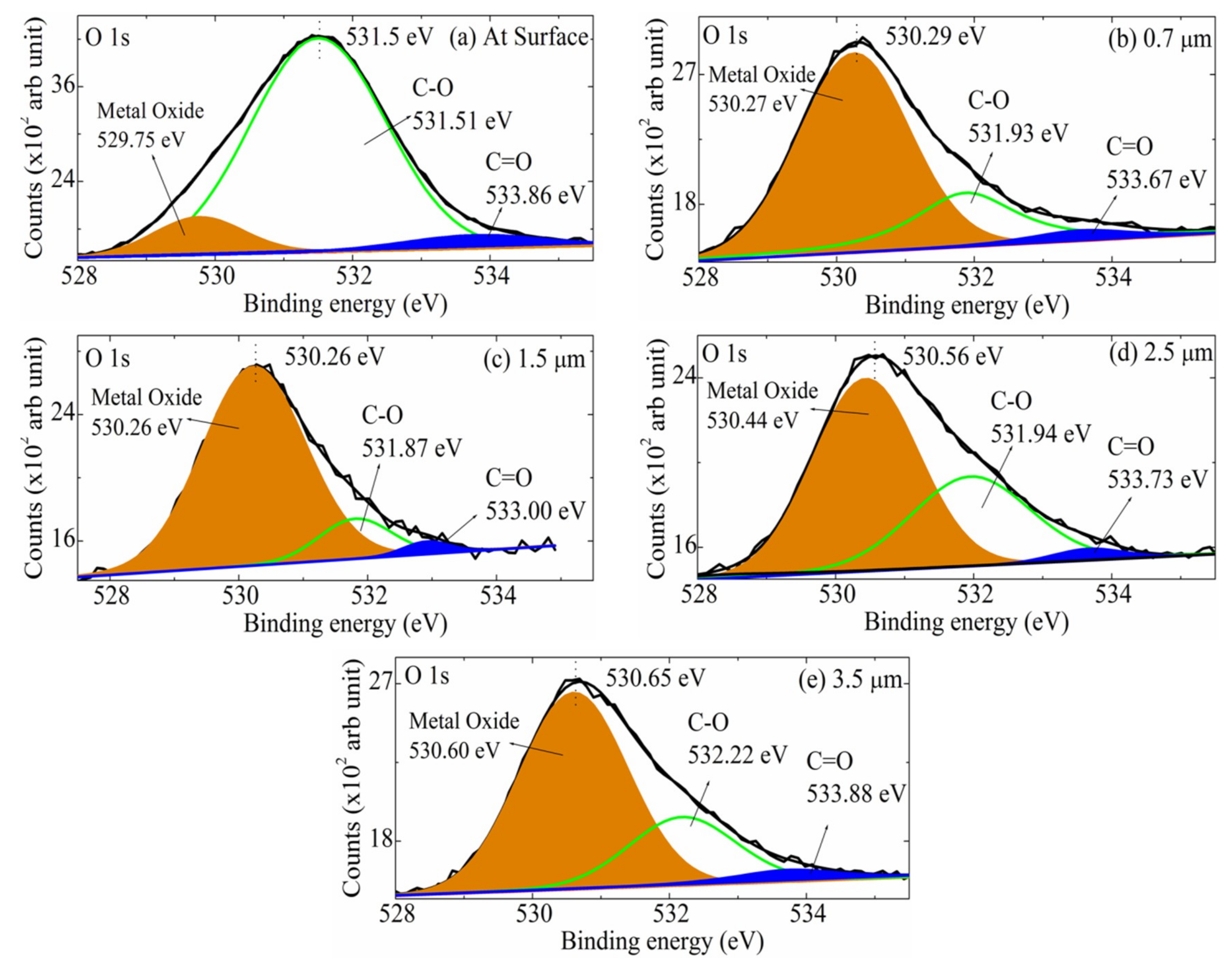 Coatings 09 00551 g005
