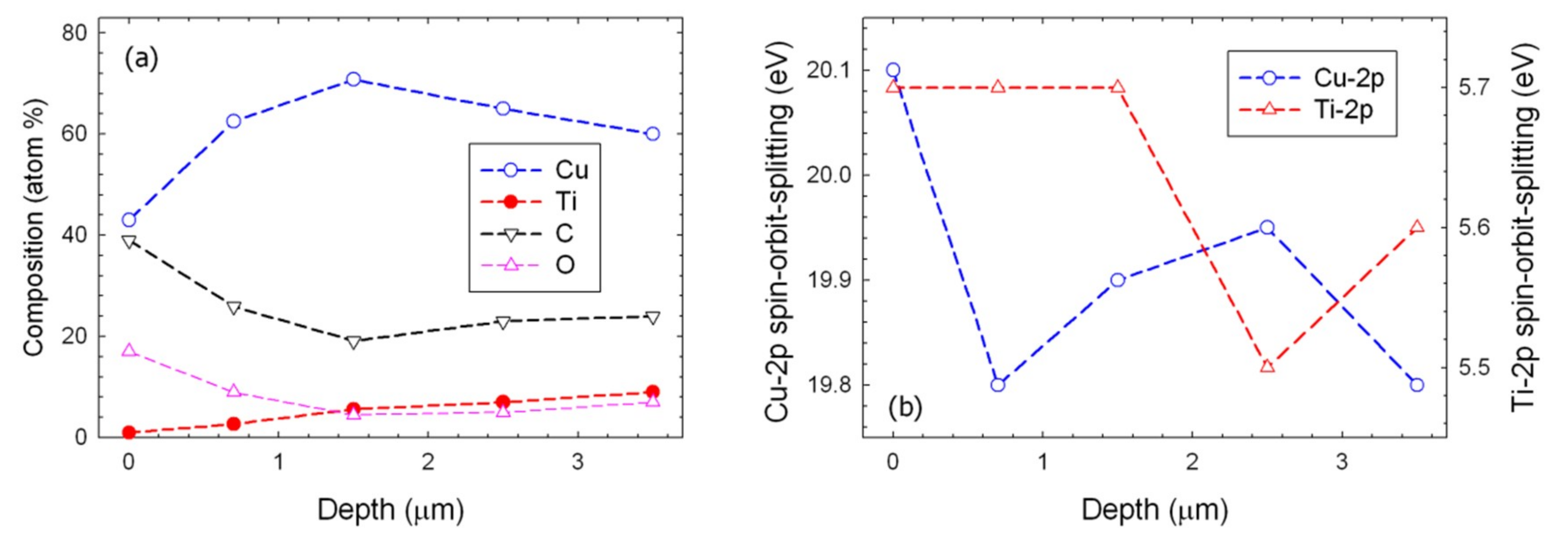 Coatings 09 00551 g006