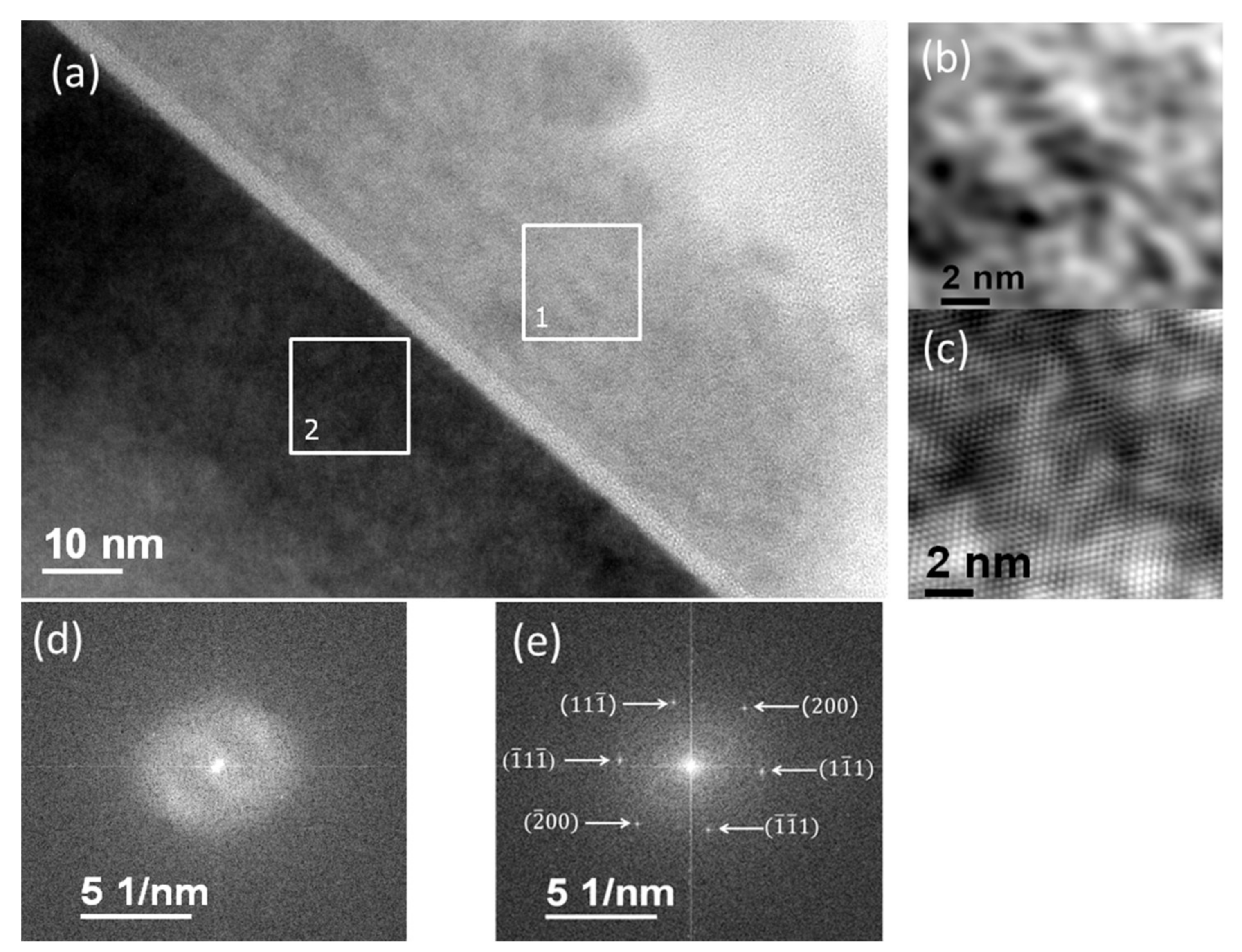 Coatings 09 00551 g007