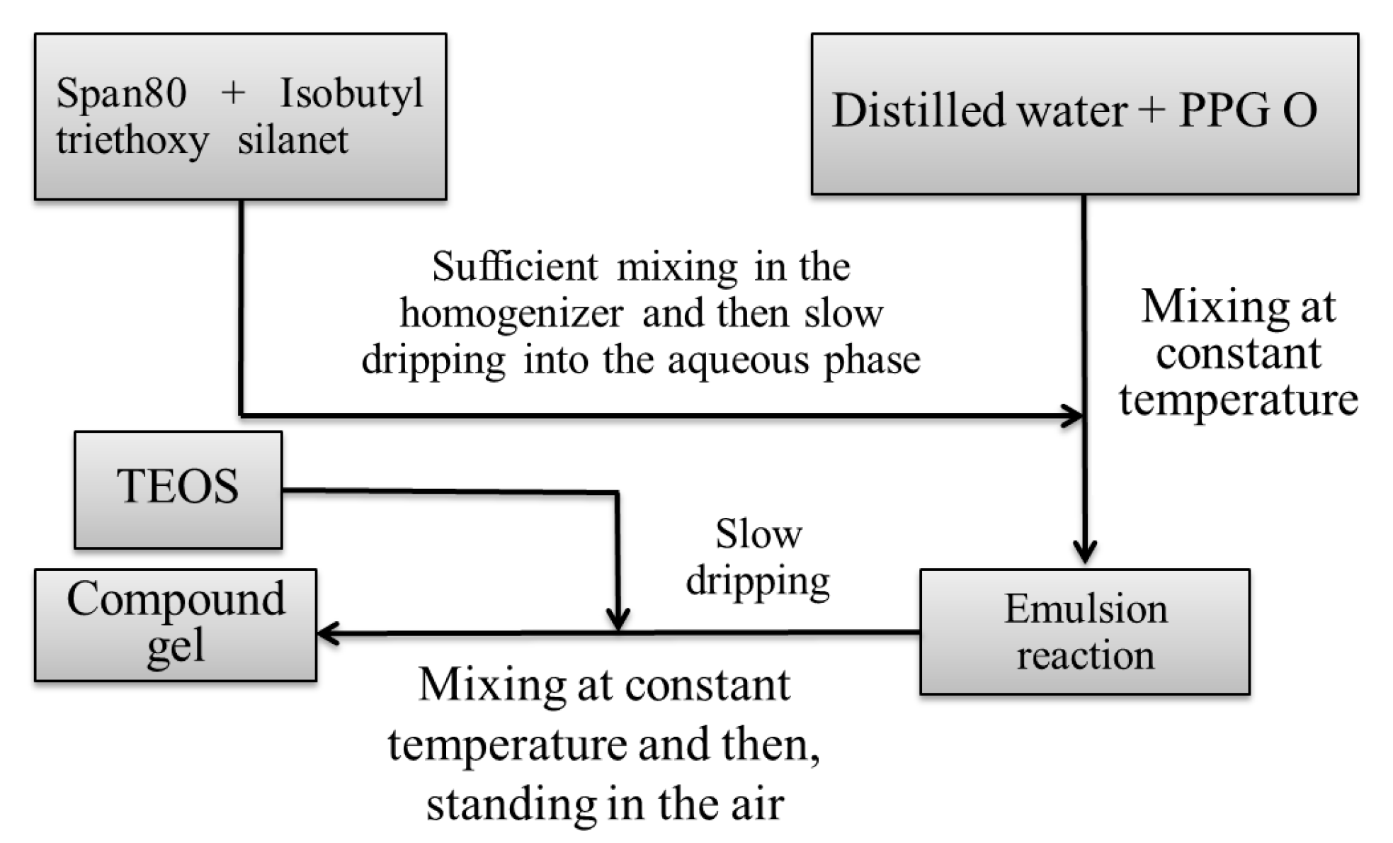 Coatings 09 00558 g001