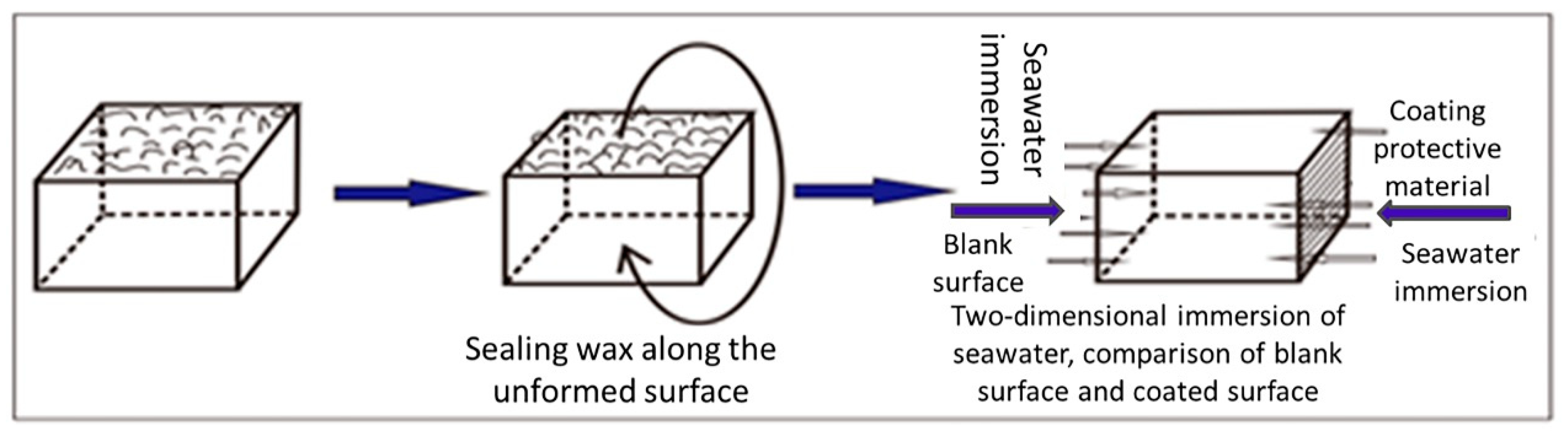 Coatings 09 00558 g003