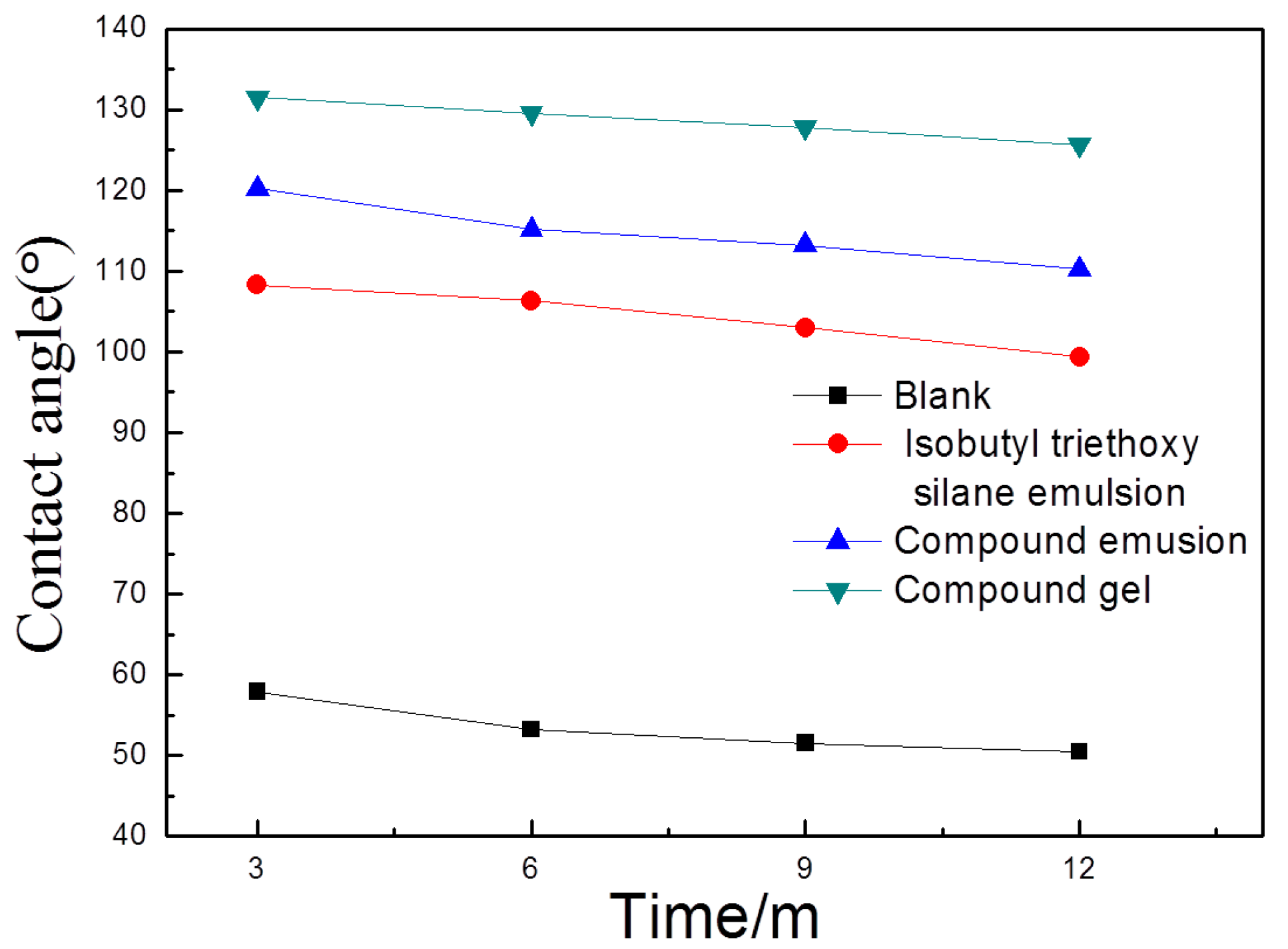 Coatings 09 00558 g008