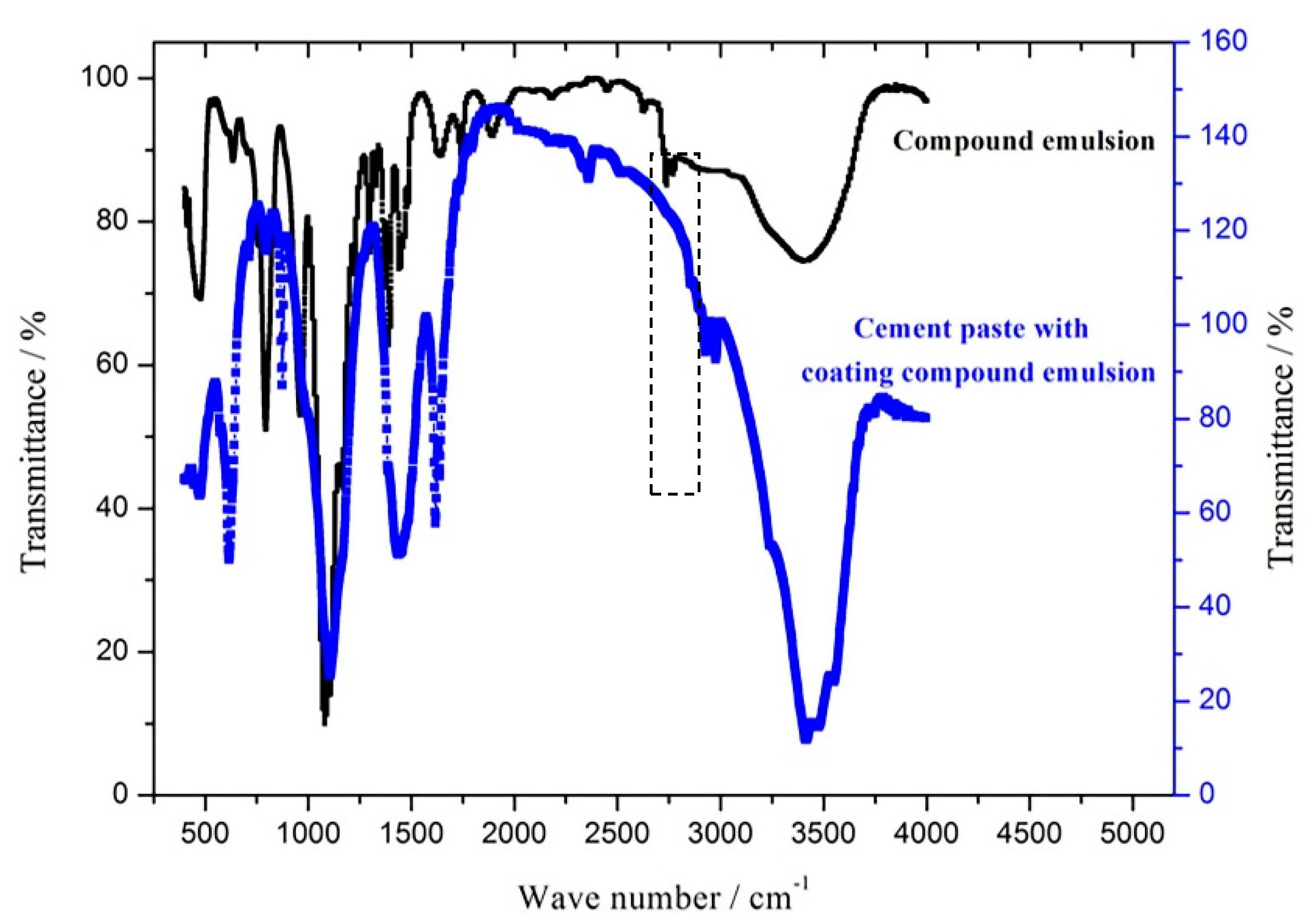 Coatings 09 00558 g011