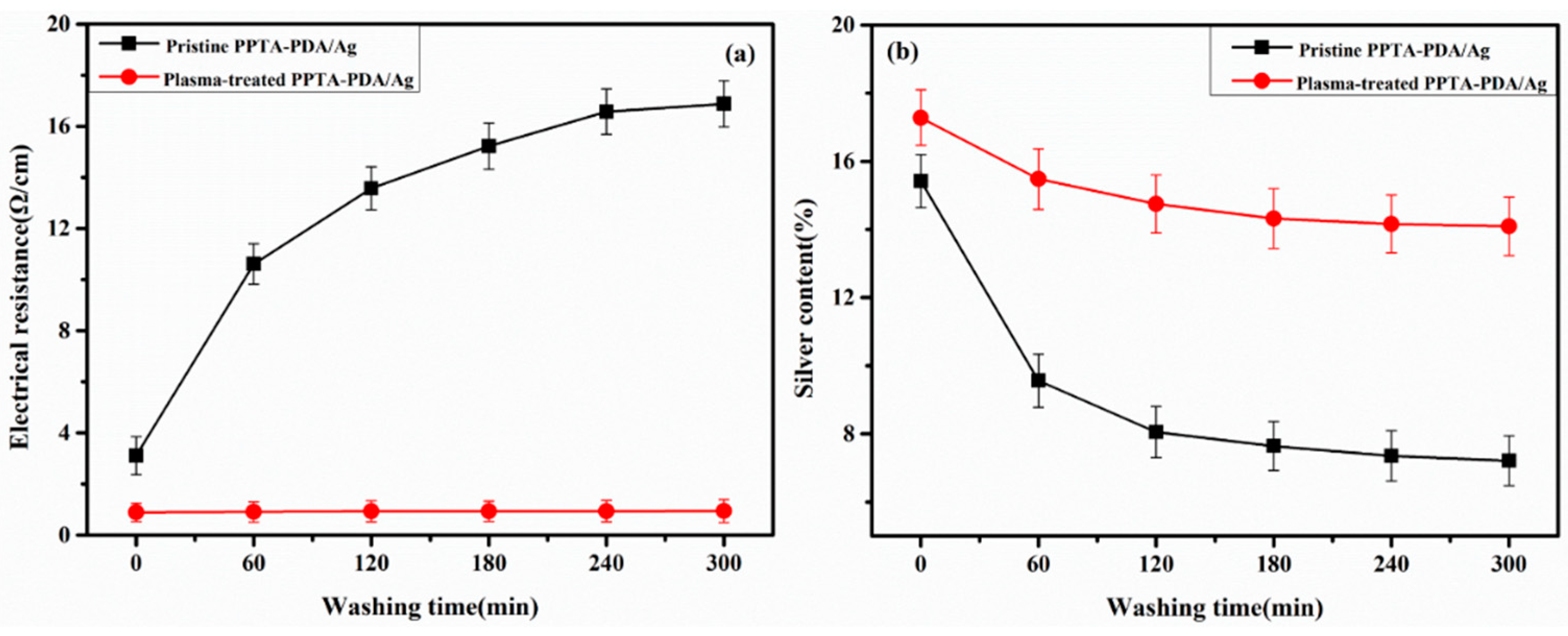 Coatings 09 00599 g008