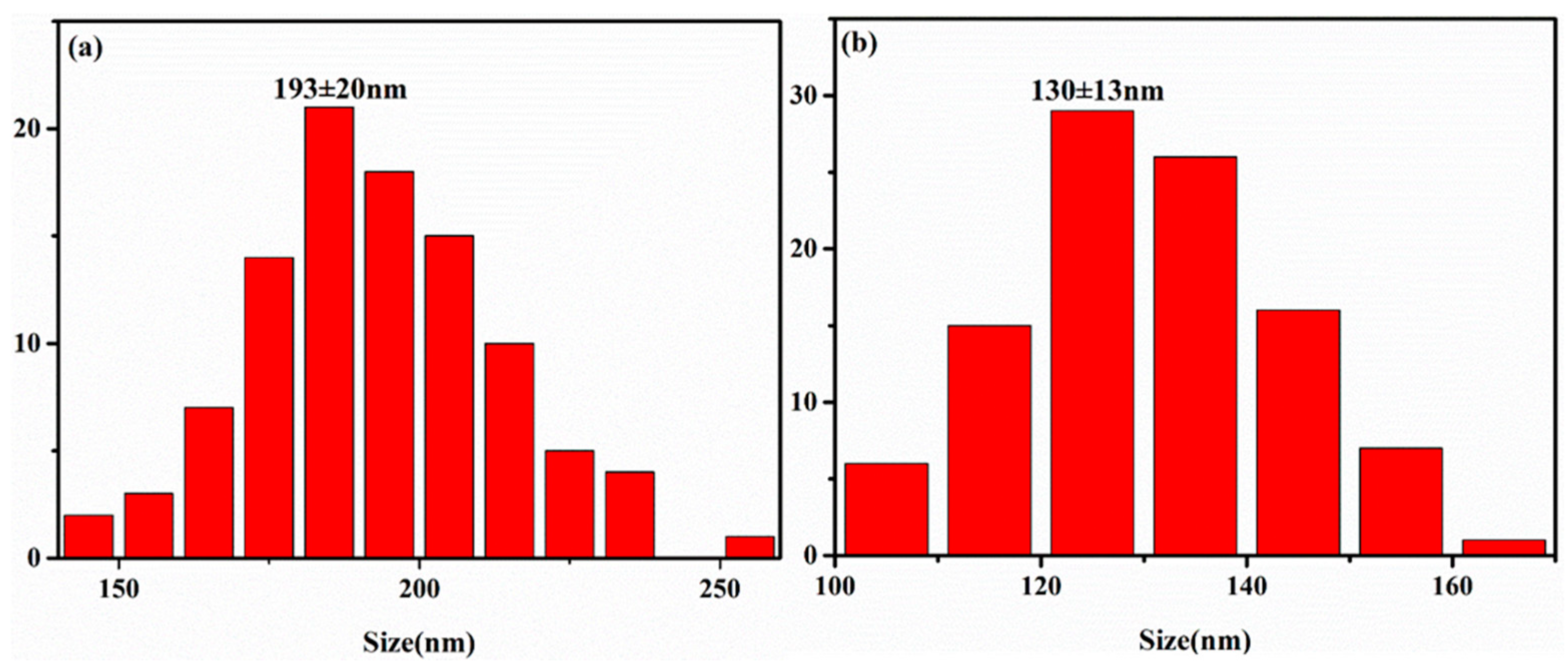 Coatings 09 00599 g010