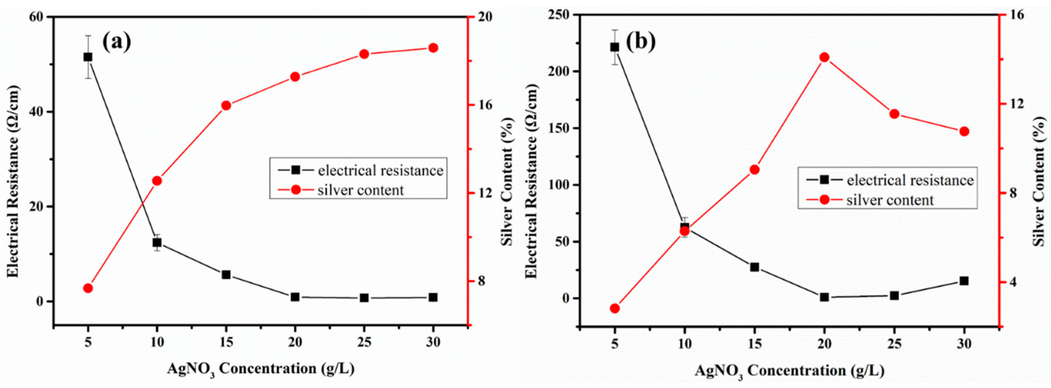 Coatings 09 00599 g012
