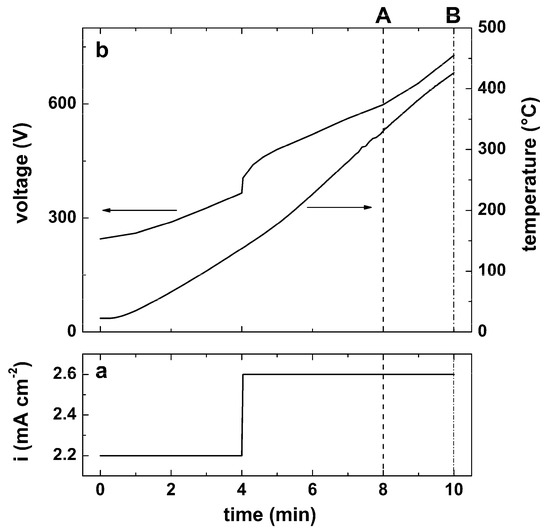 Coatings - Free Full-Text - Surface Modification of Austenitic Stainless Steel by Means of Low Pressure Glow-Discharge Treatments with Nitrogen Surface Modification of Austenitic Stainless Steel by Means of Low Pressure Glow-Discharge Treatments with Nitrogen - 웹