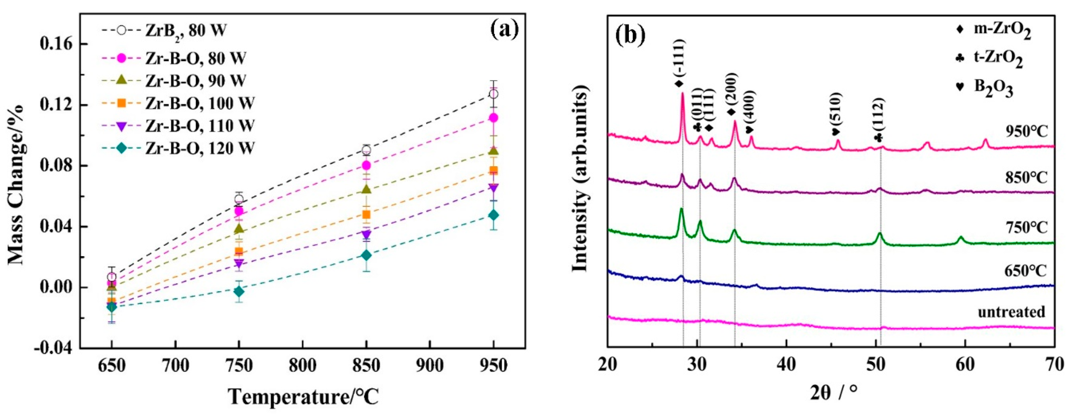 Coatings 09 00611 g007