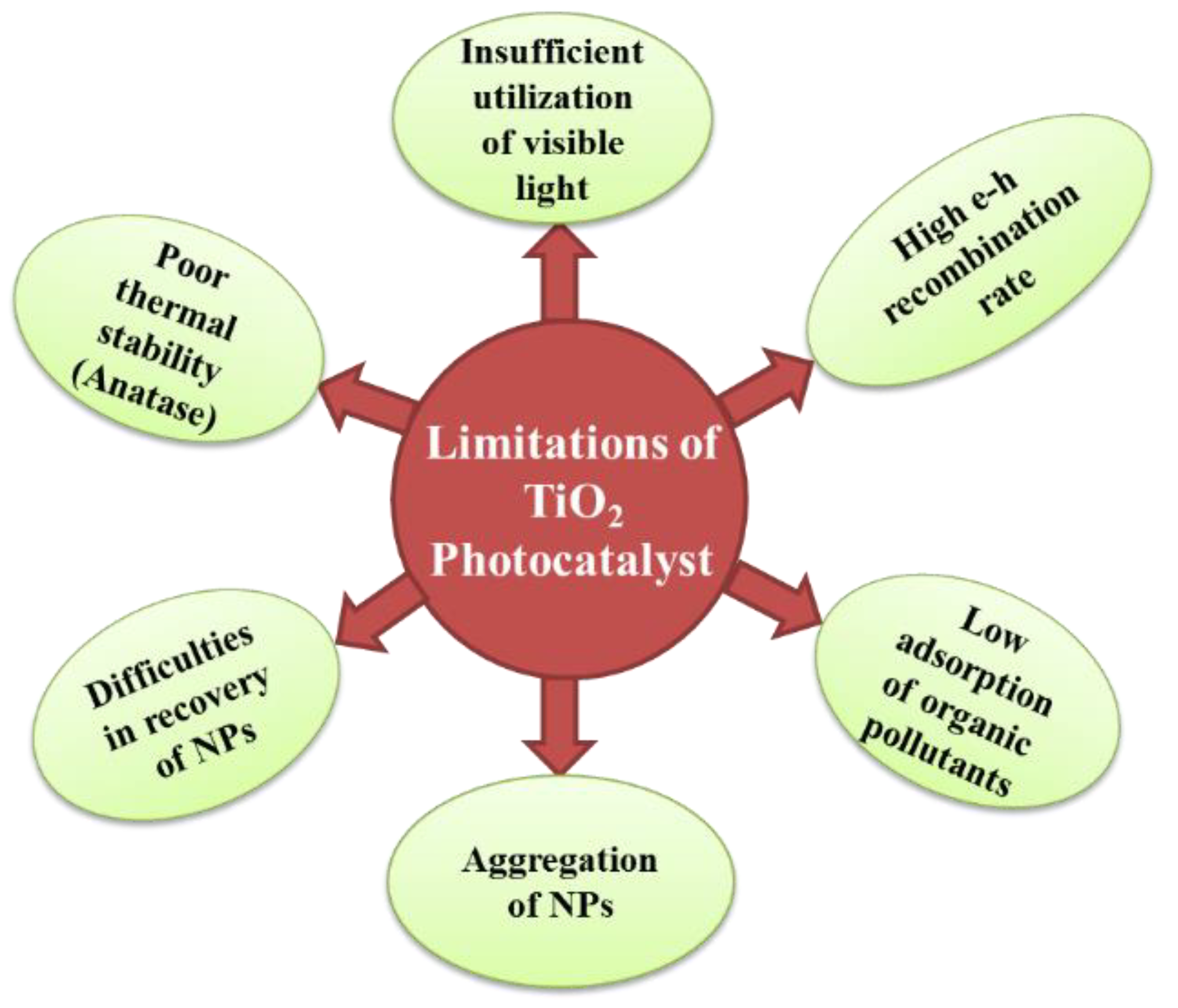 Coatings 09 00613 g002