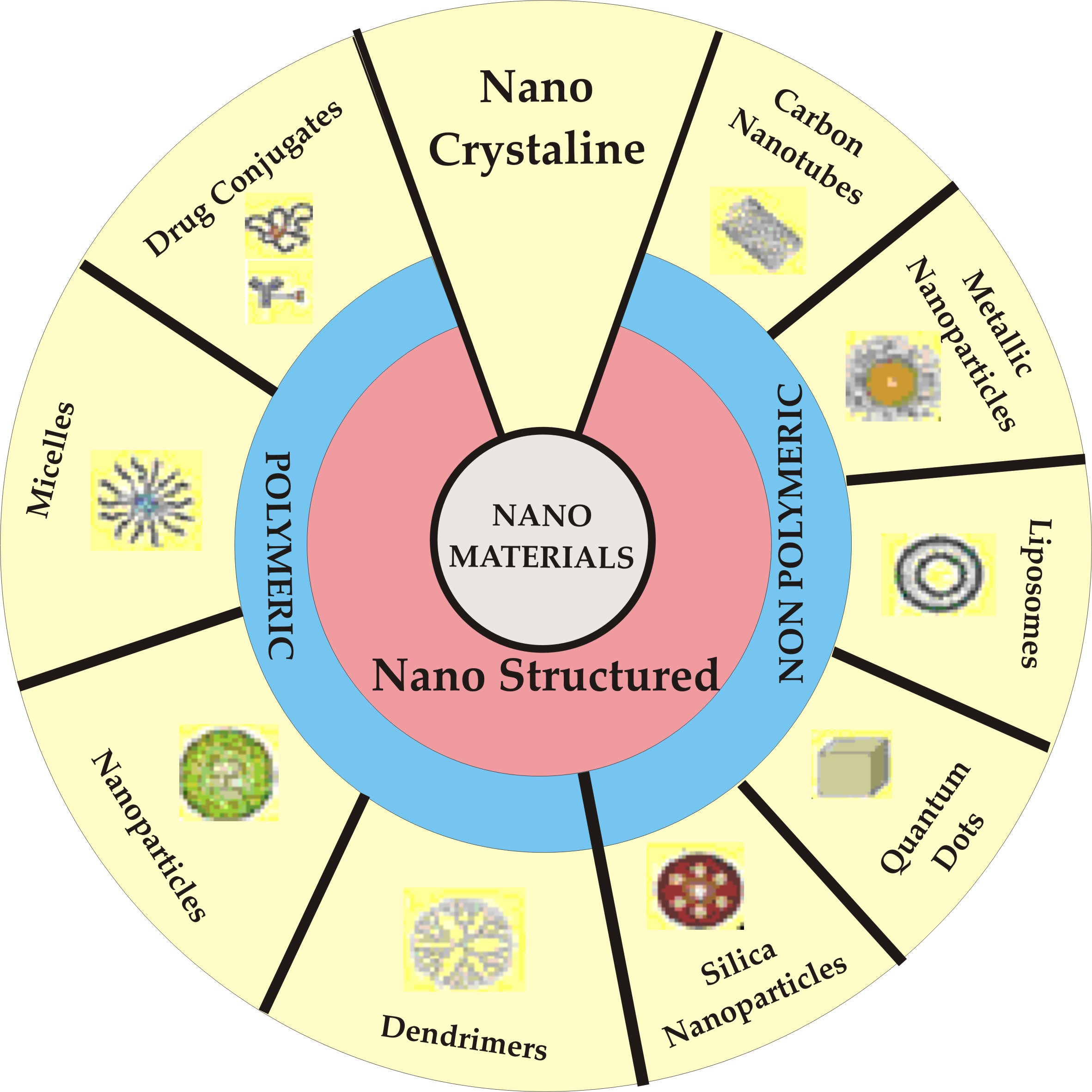 Coatings | Free Full-Text | Benefits of Nanomedicine for Therapeutic  Intervention in Malignant Diseases | HTML