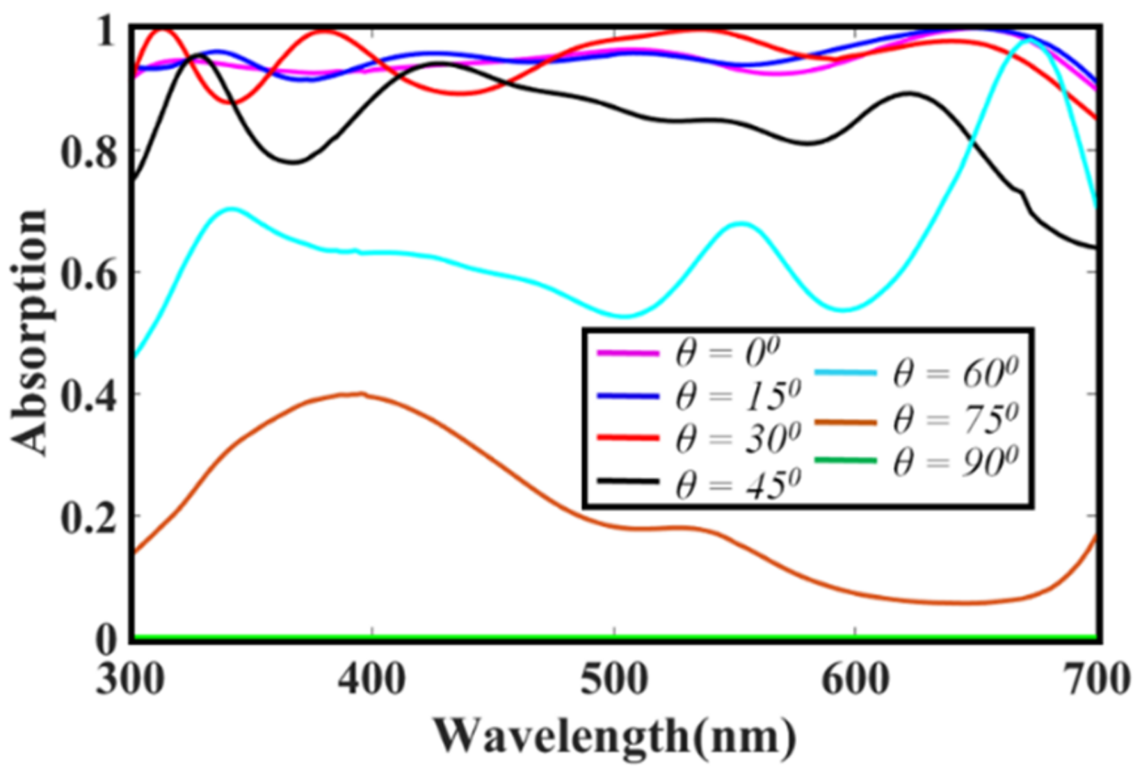 Coatings 09 00638 g008