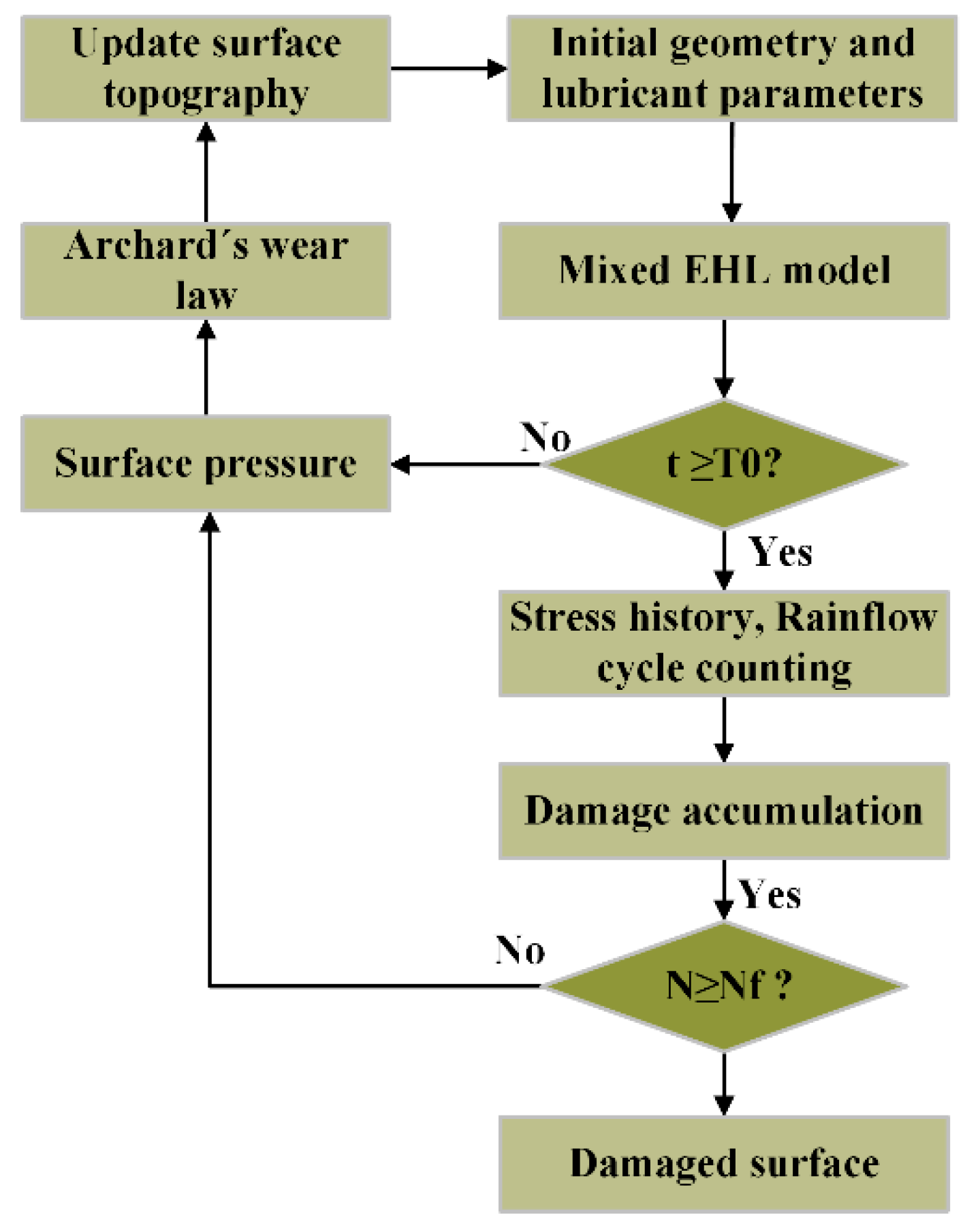 Coatings 09 00639 g002