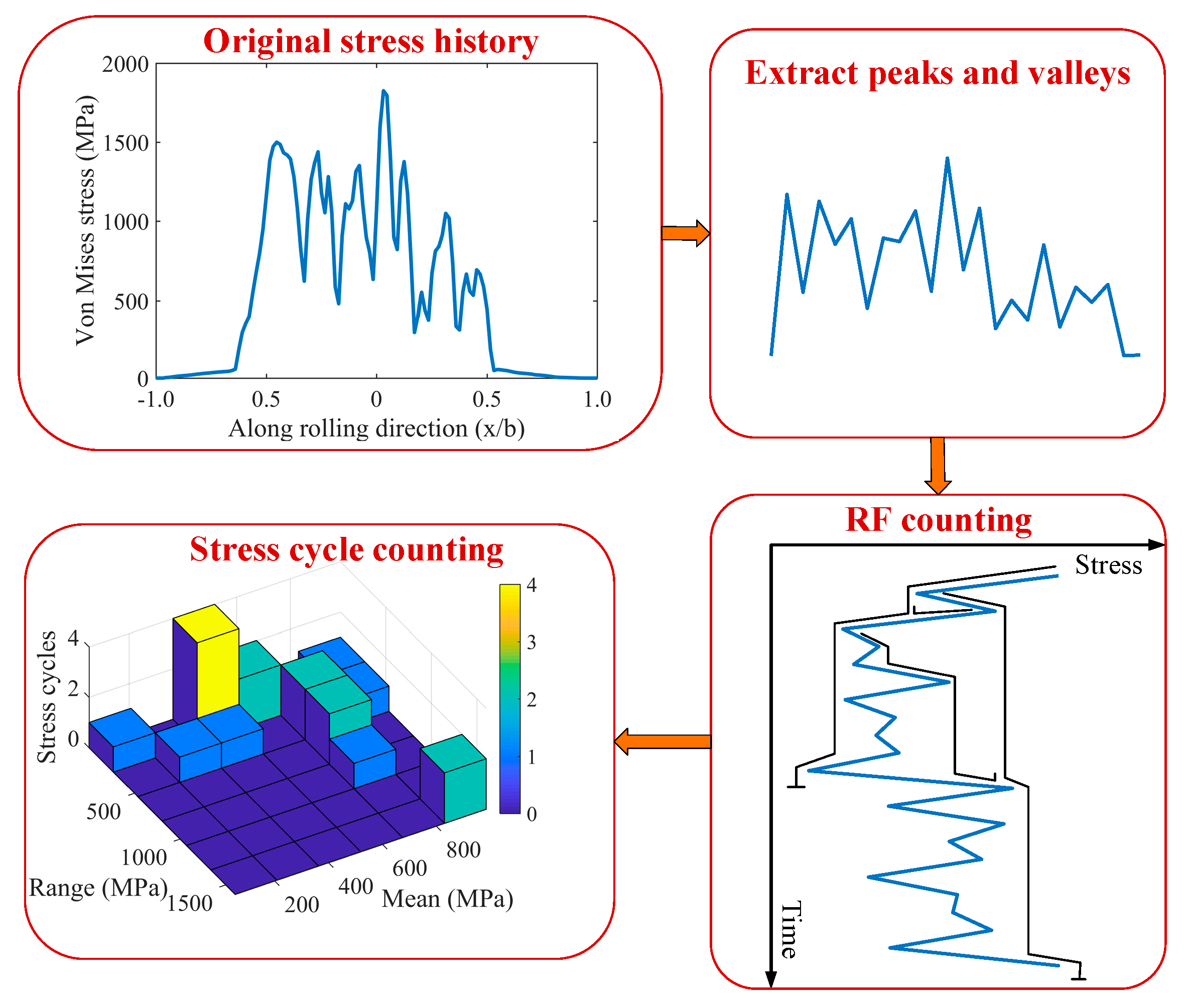 Coatings 09 00639 g003