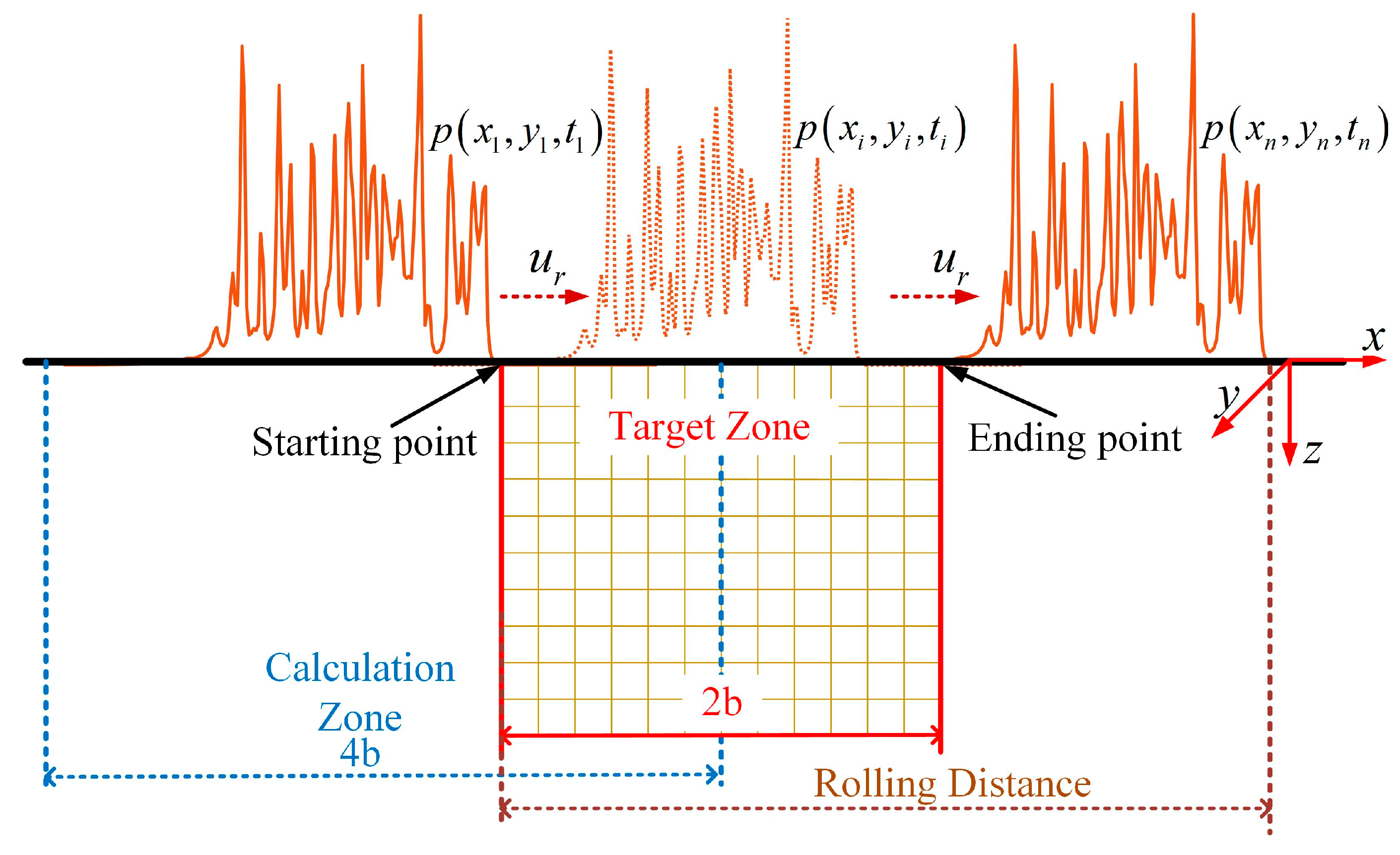 Coatings 09 00639 g004