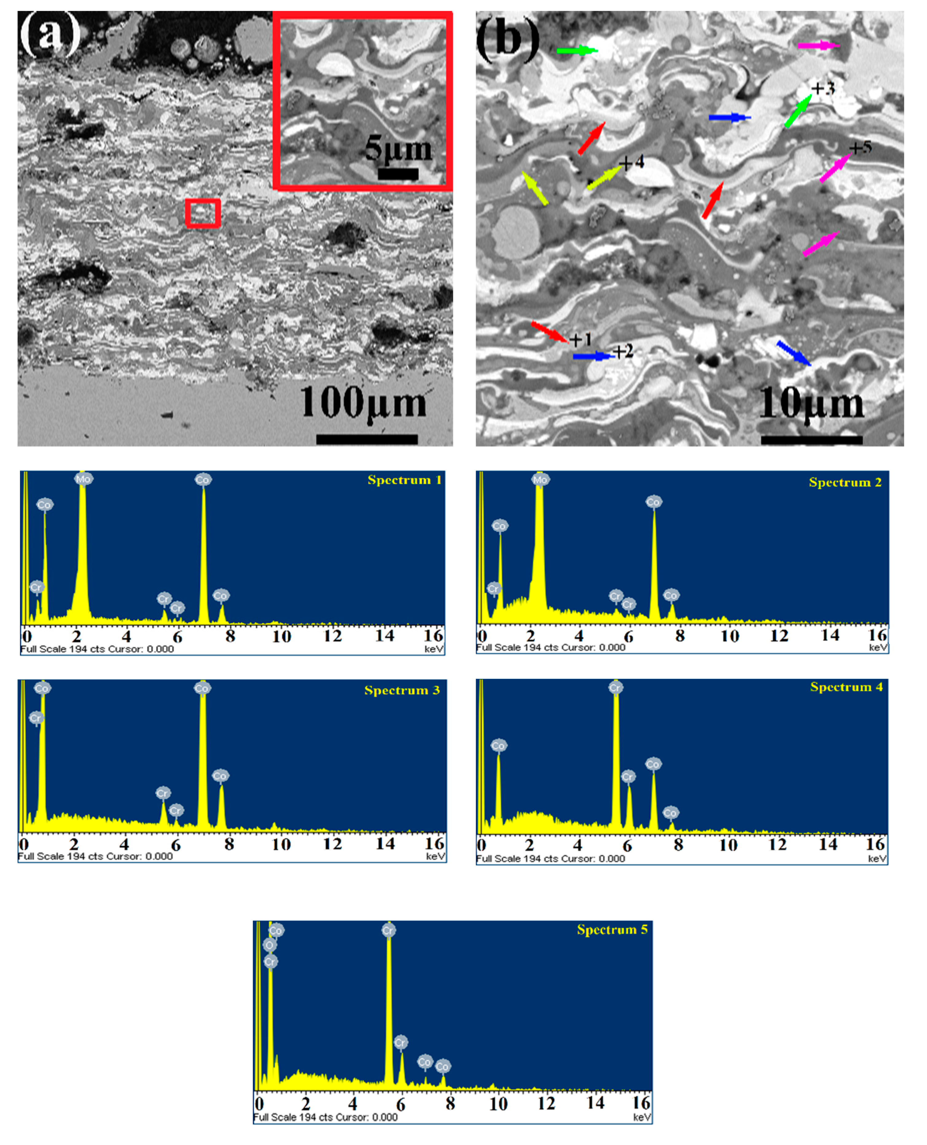 Coatings | Free Full-Text | Microstructure, Mechanical Properties ...