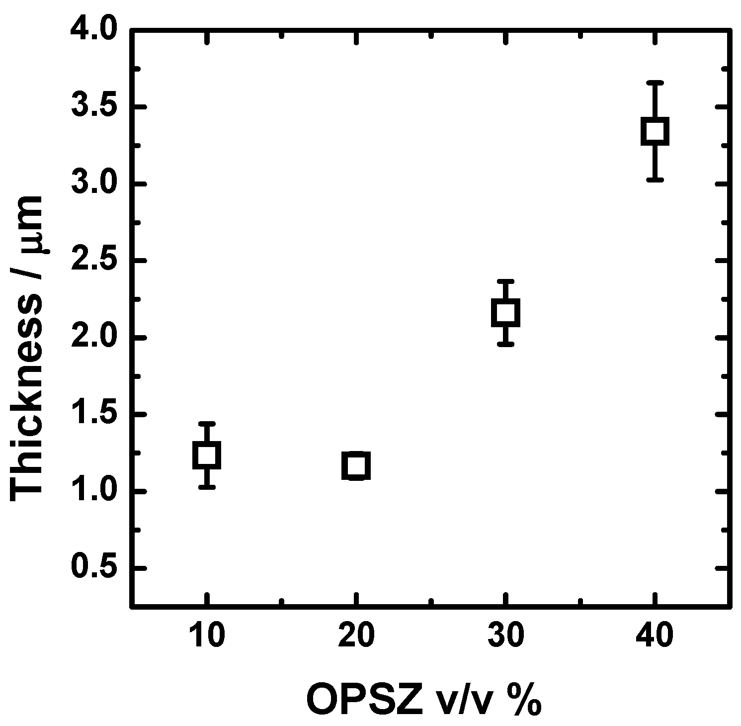 Coatings 09 00680 g003 Coatings 09 00680 g003