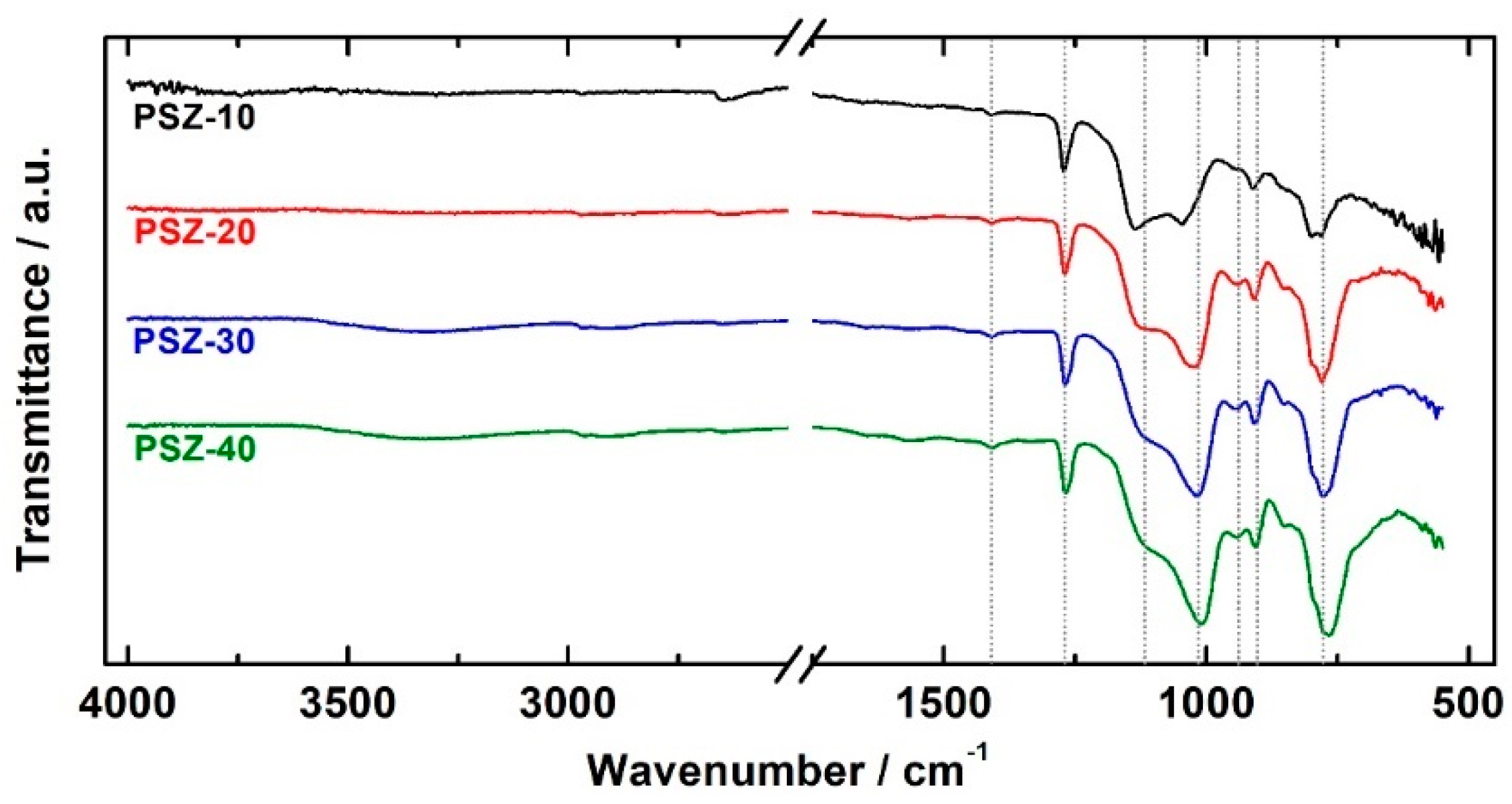 Coatings 09 00680 g004 Coatings 09 00680 g004