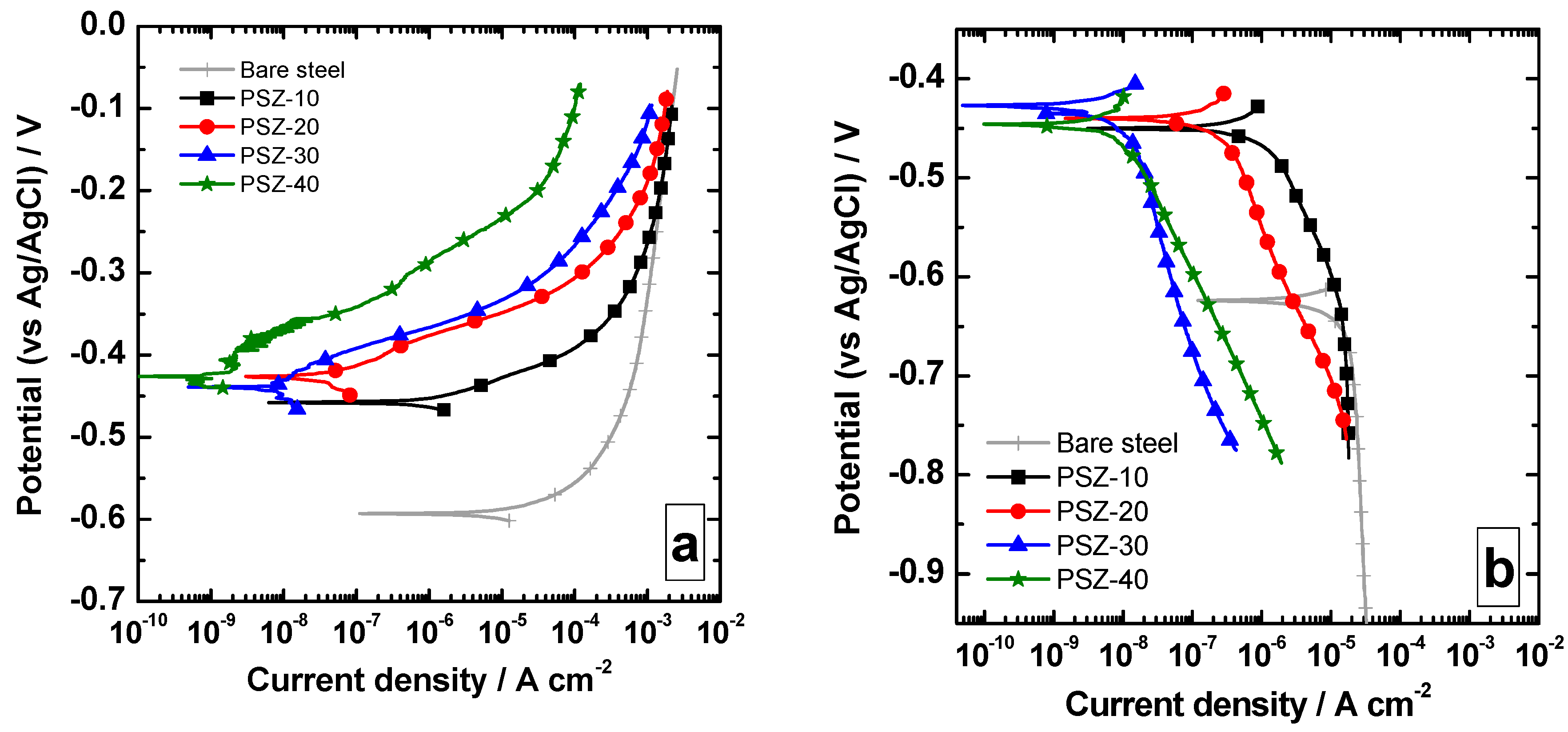 Coatings 09 00680 g005 Coatings 09 00680 g005