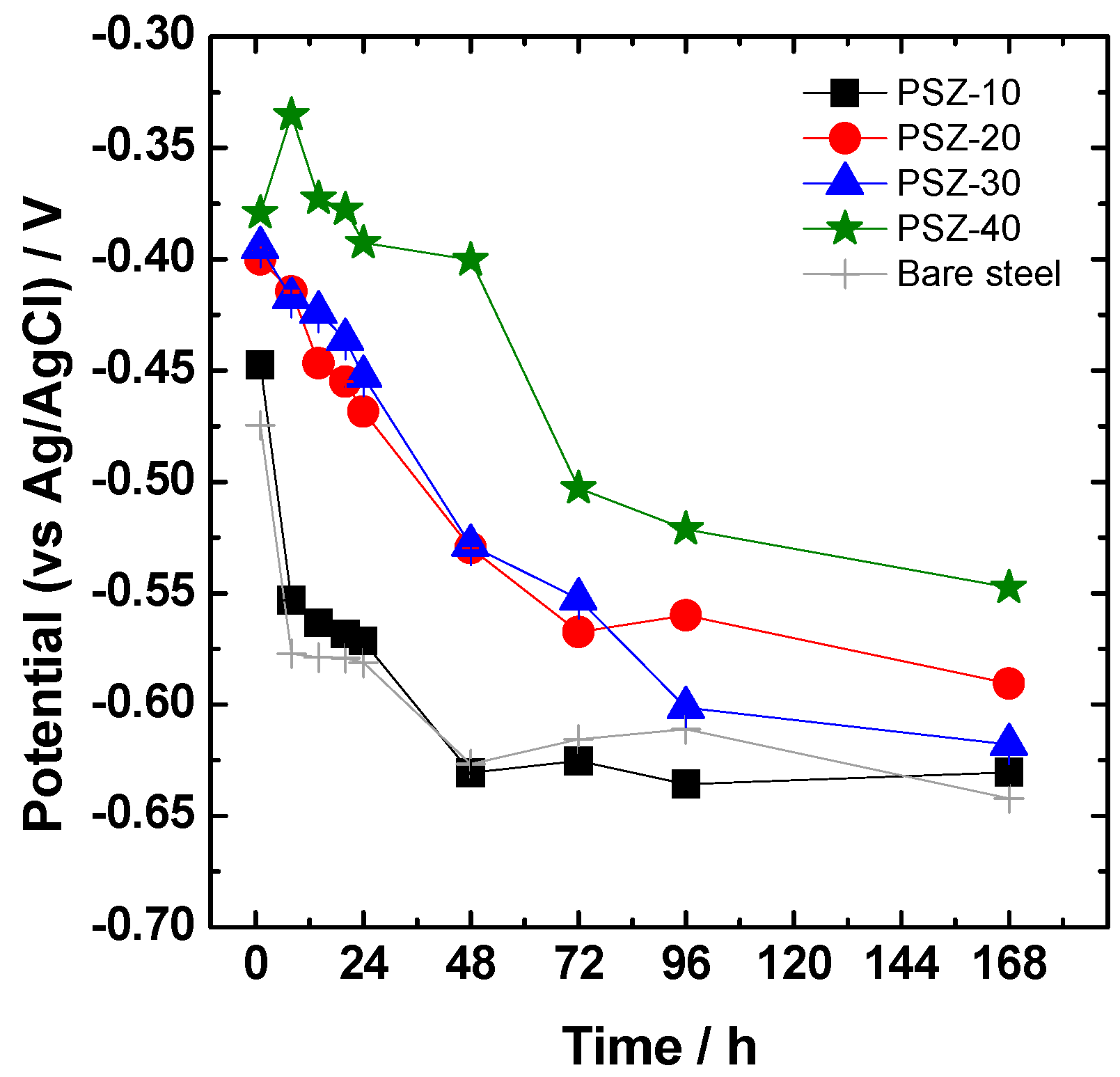 Coatings 09 00680 g006 Coatings 09 00680 g006