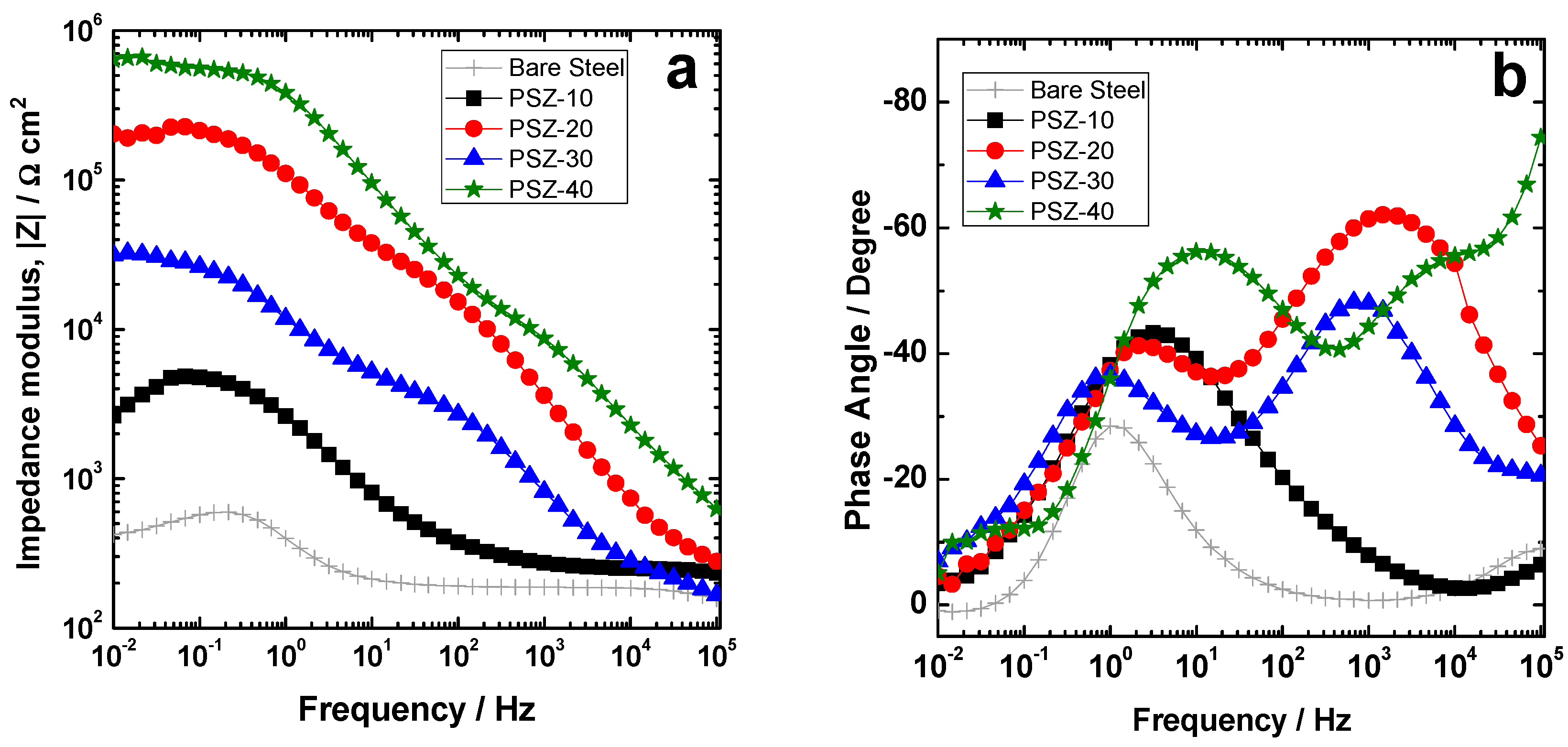Coatings 09 00680 g007a Coatings 09 00680 g007a