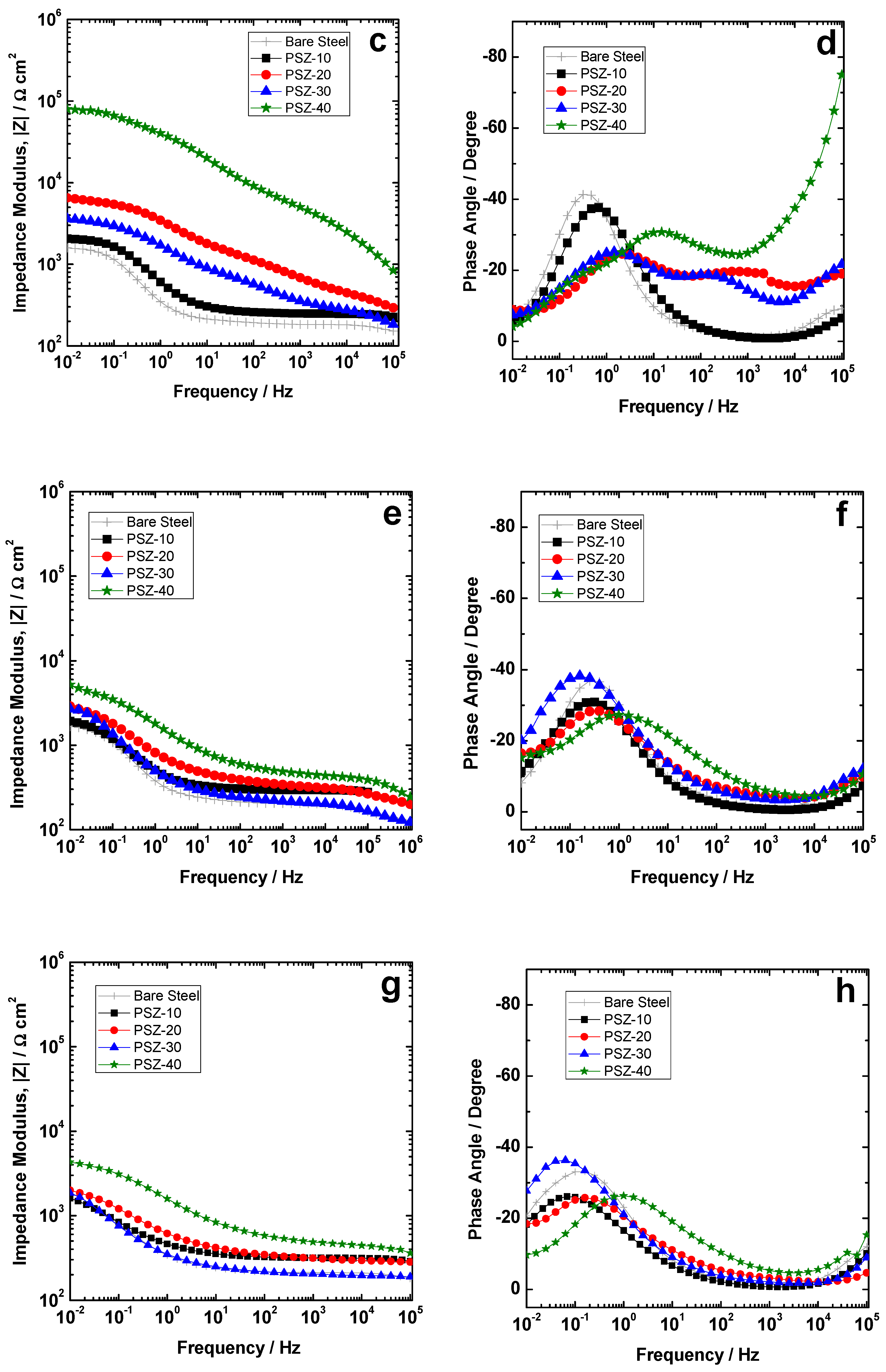 Coatings 09 00680 g007b Coatings 09 00680 g007b