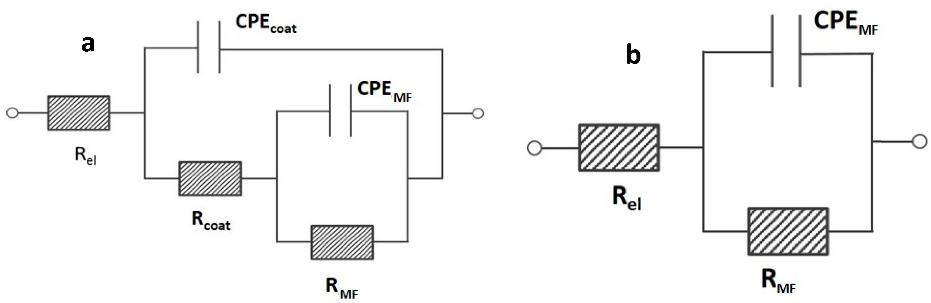 Coatings 09 00680 g008 Coatings 09 00680 g008