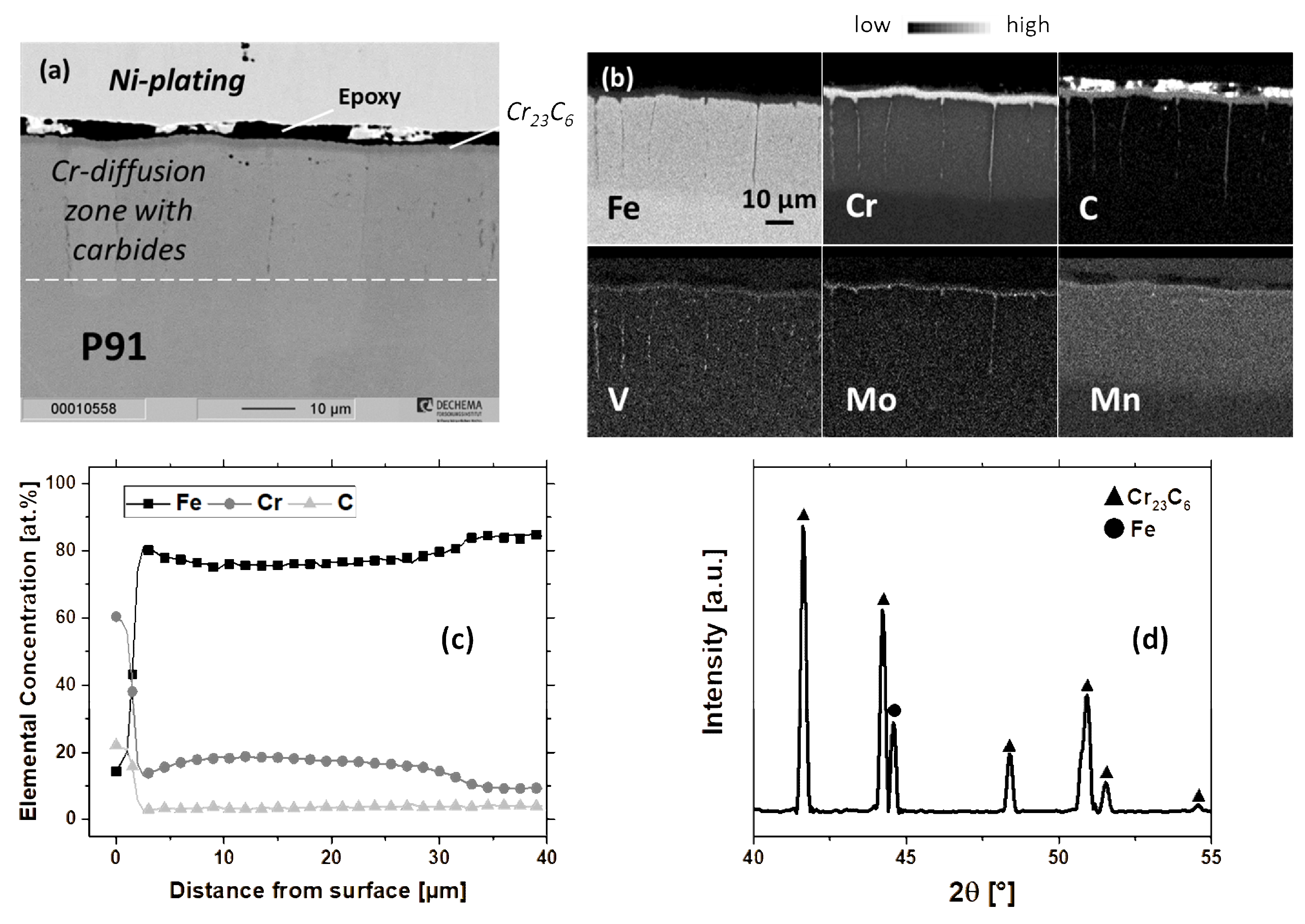 Coatings 09 00687 g002 Coatings 09 00687 g002