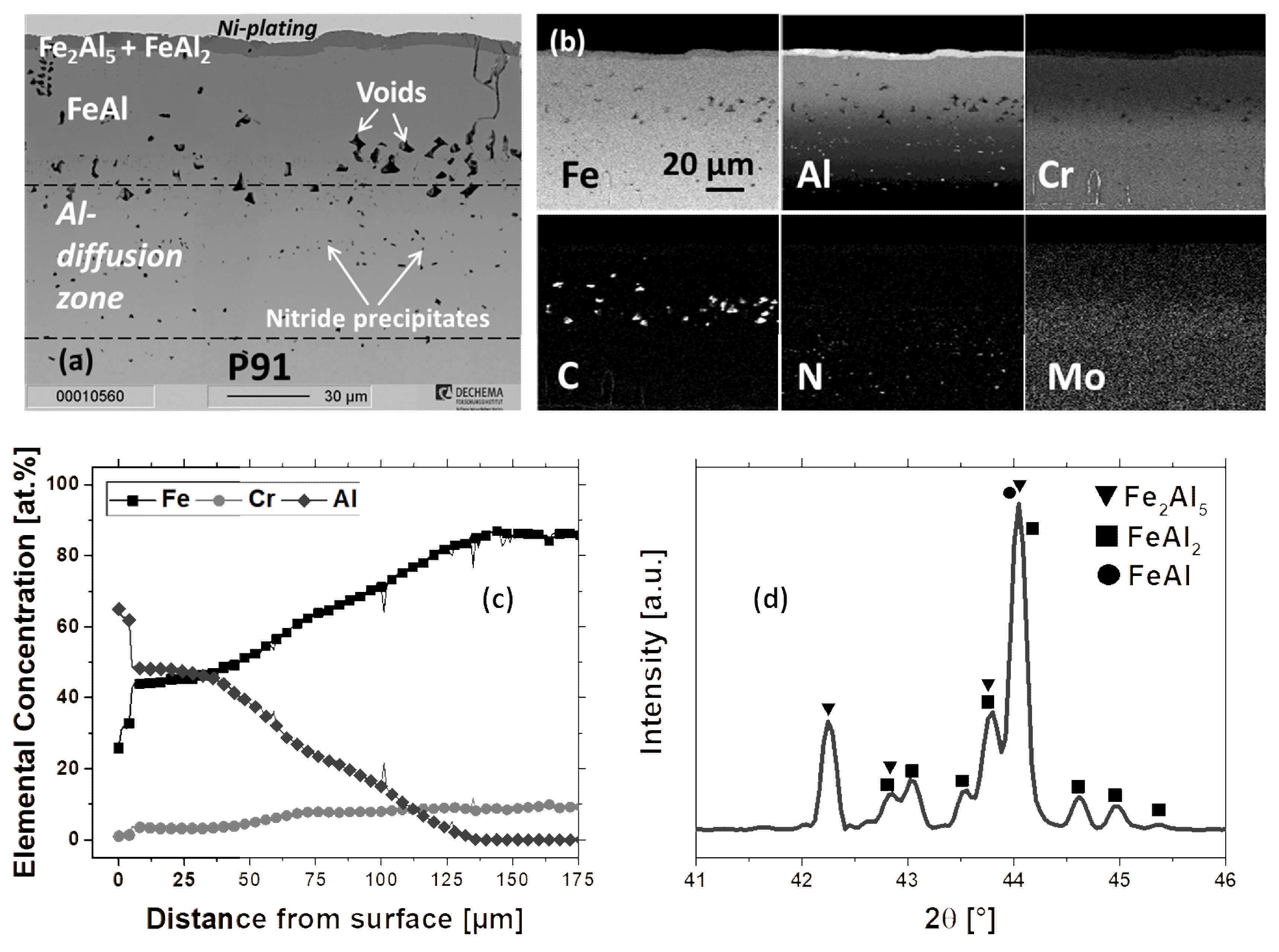 Coatings 09 00687 g003 Coatings 09 00687 g003