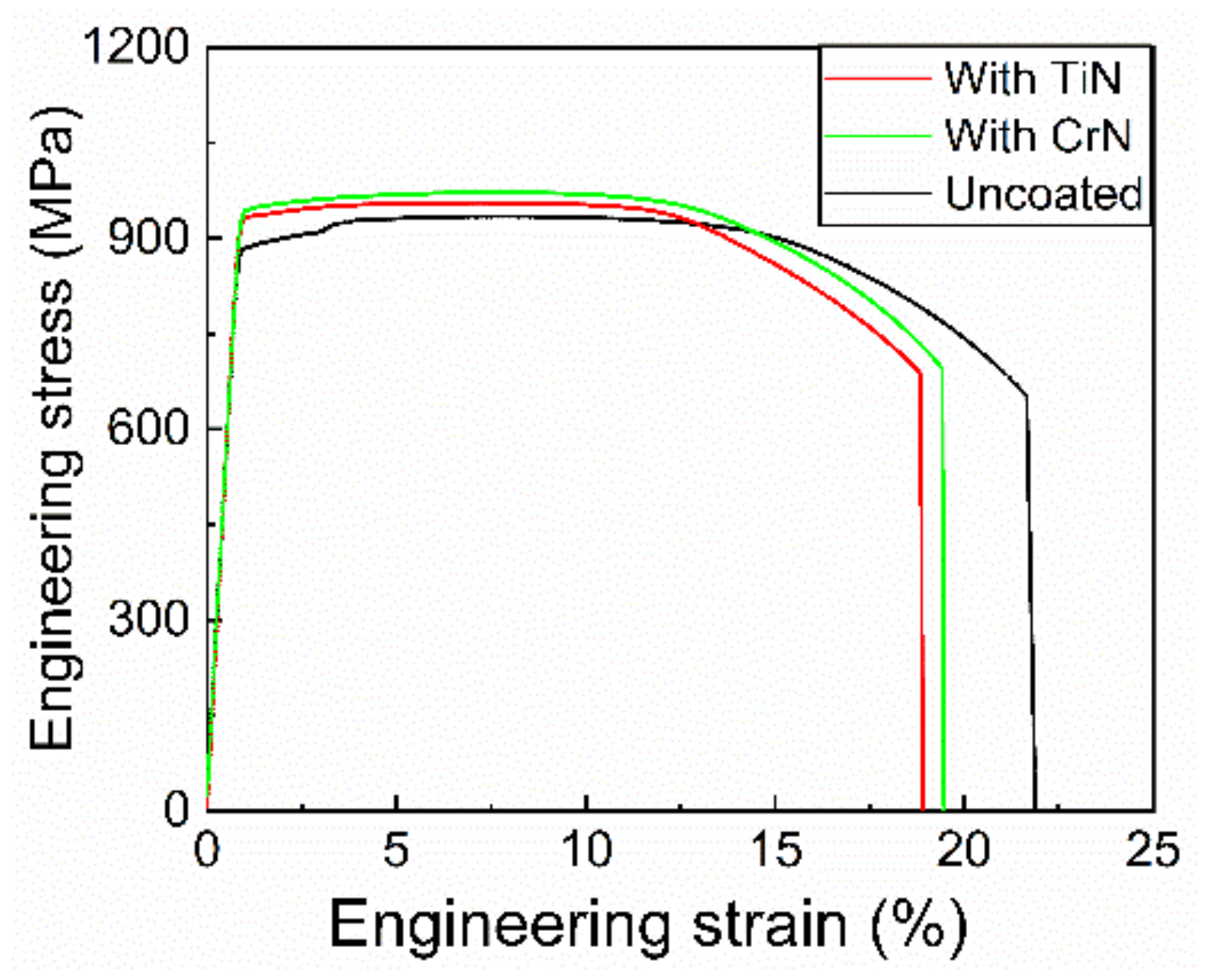 Coatings 09 00689 g012