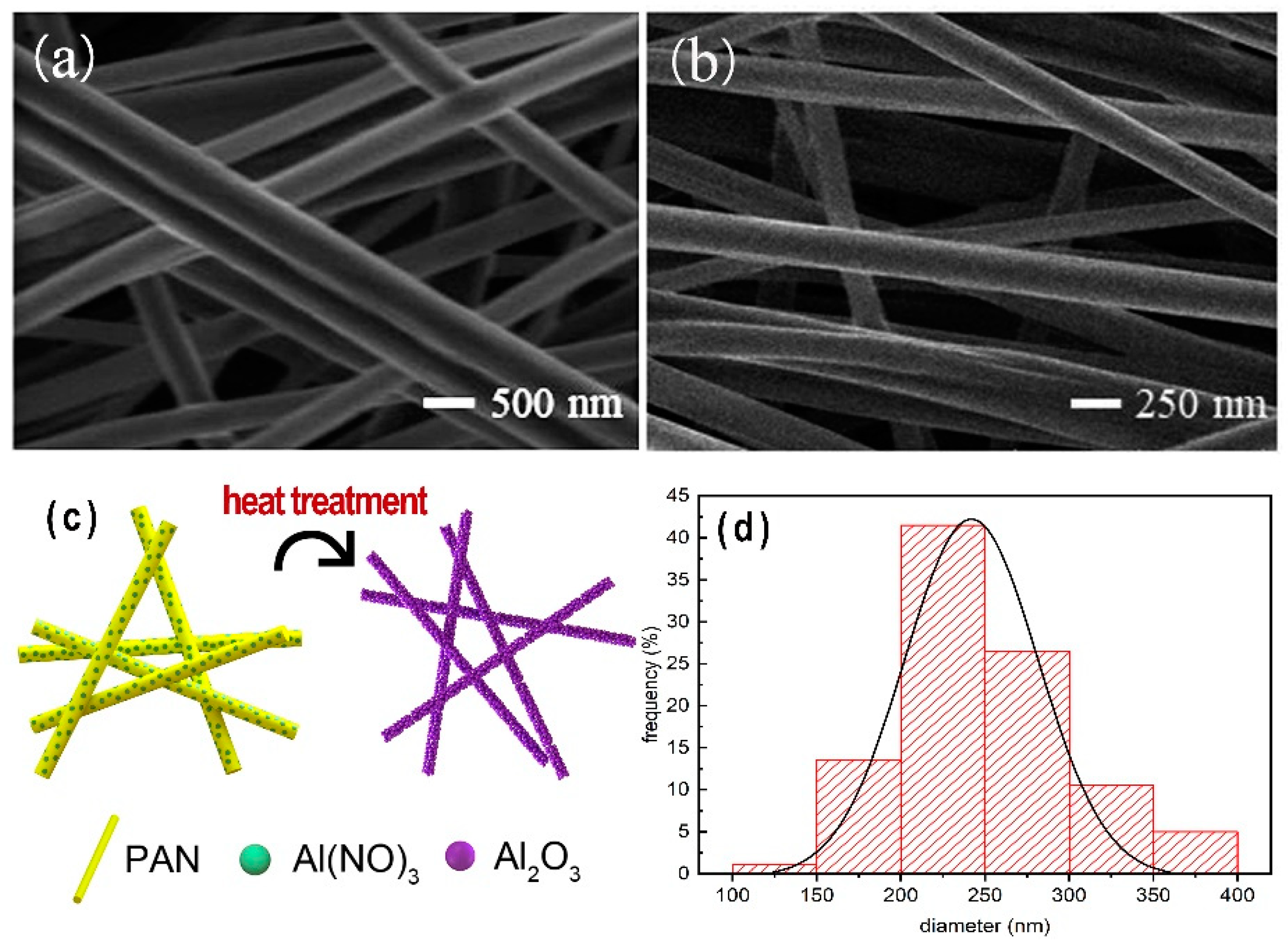 Coatings 09 00692 g002