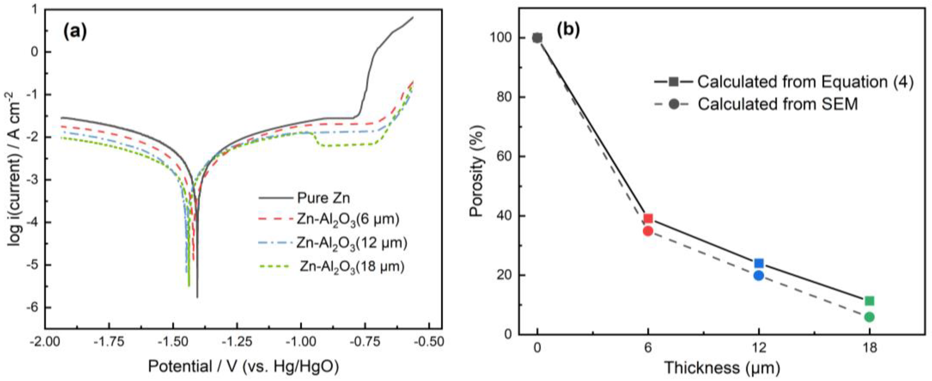 Coatings 09 00692 g005