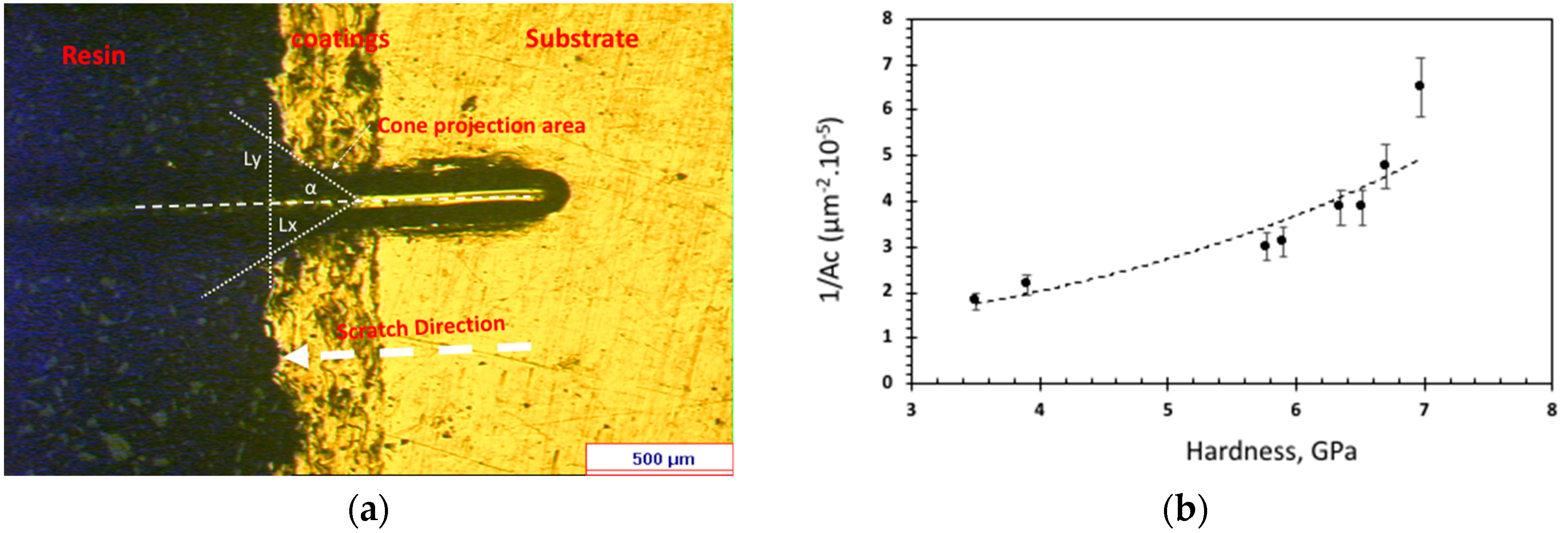 Coatings Free Full Text Influence Of Gas Pressure On The