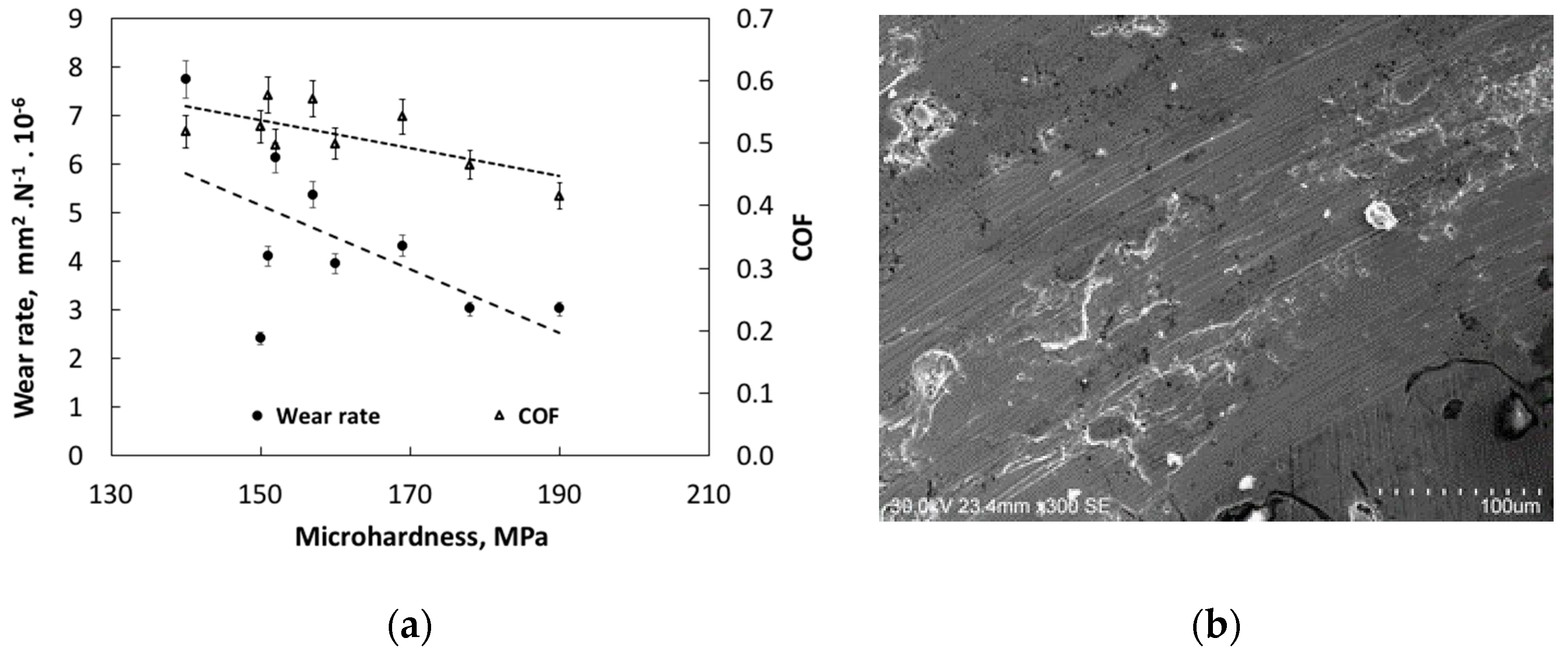 Coatings Free Full Text Influence Of Gas Pressure On The