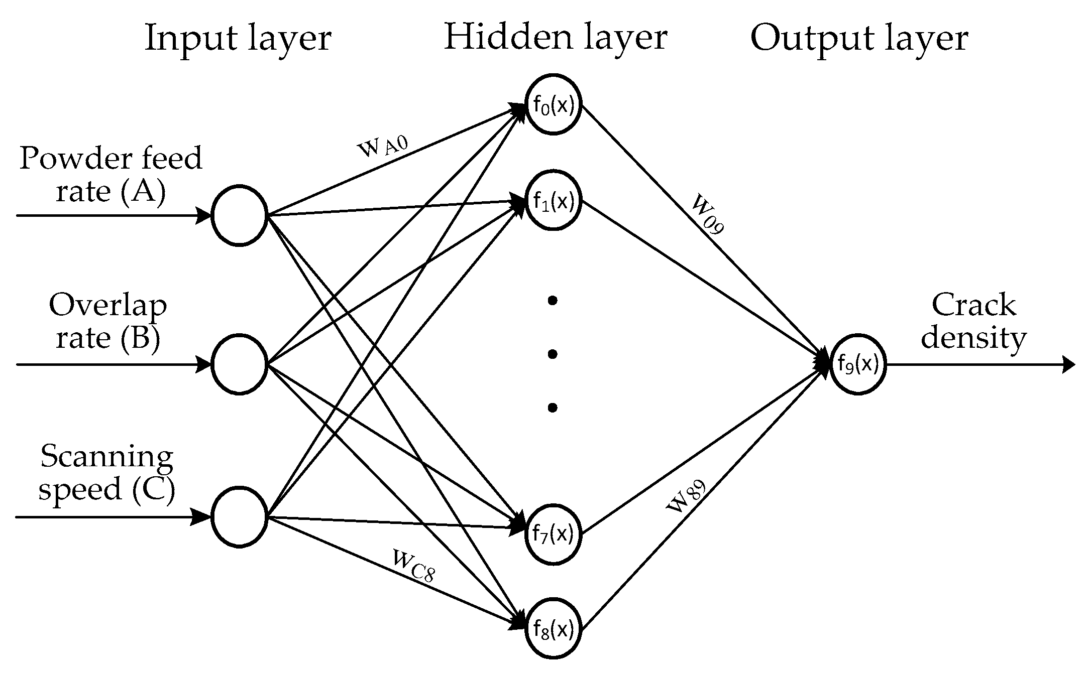 Coatings 09 00728 g005