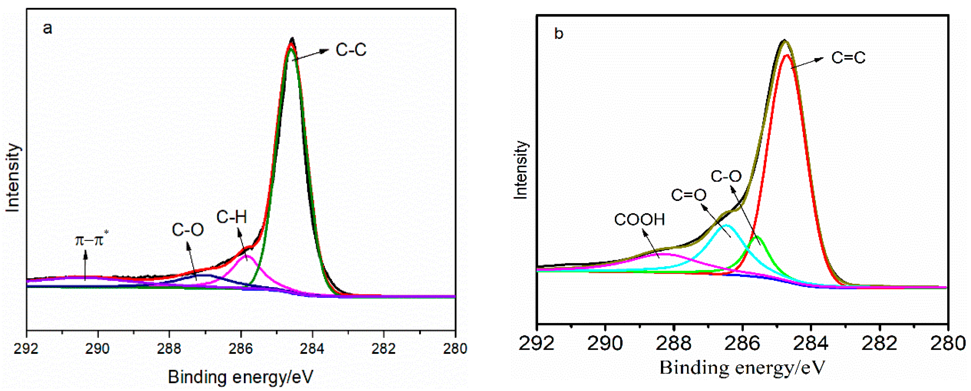 Coatings 09 00731 g003
