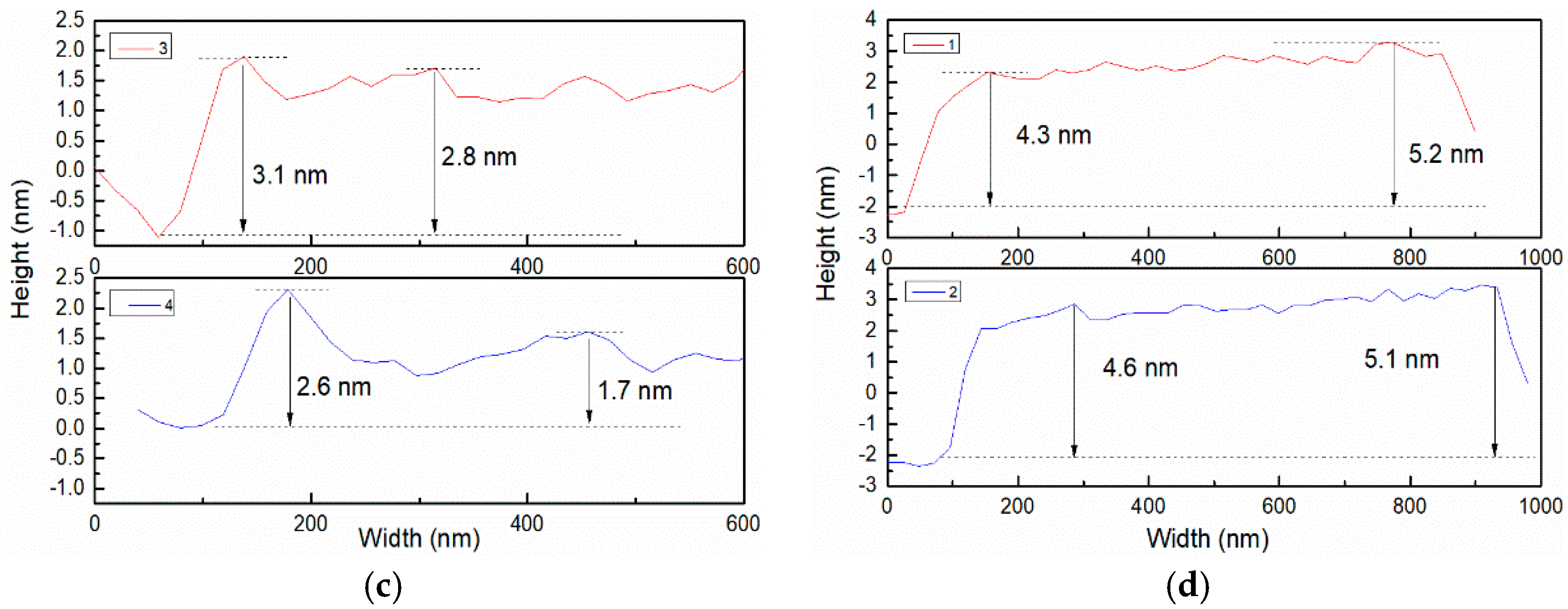 Coatings 09 00731 g005b