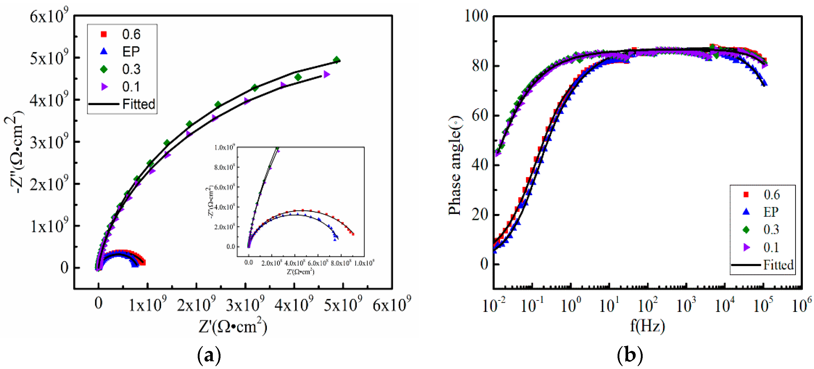 Coatings 09 00731 g006a