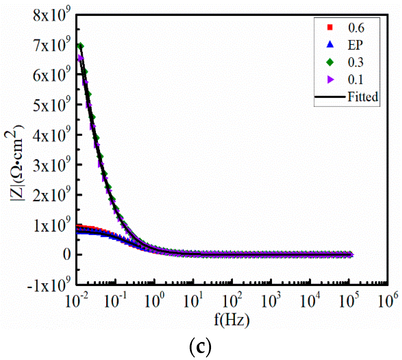 Coatings 09 00731 g006b