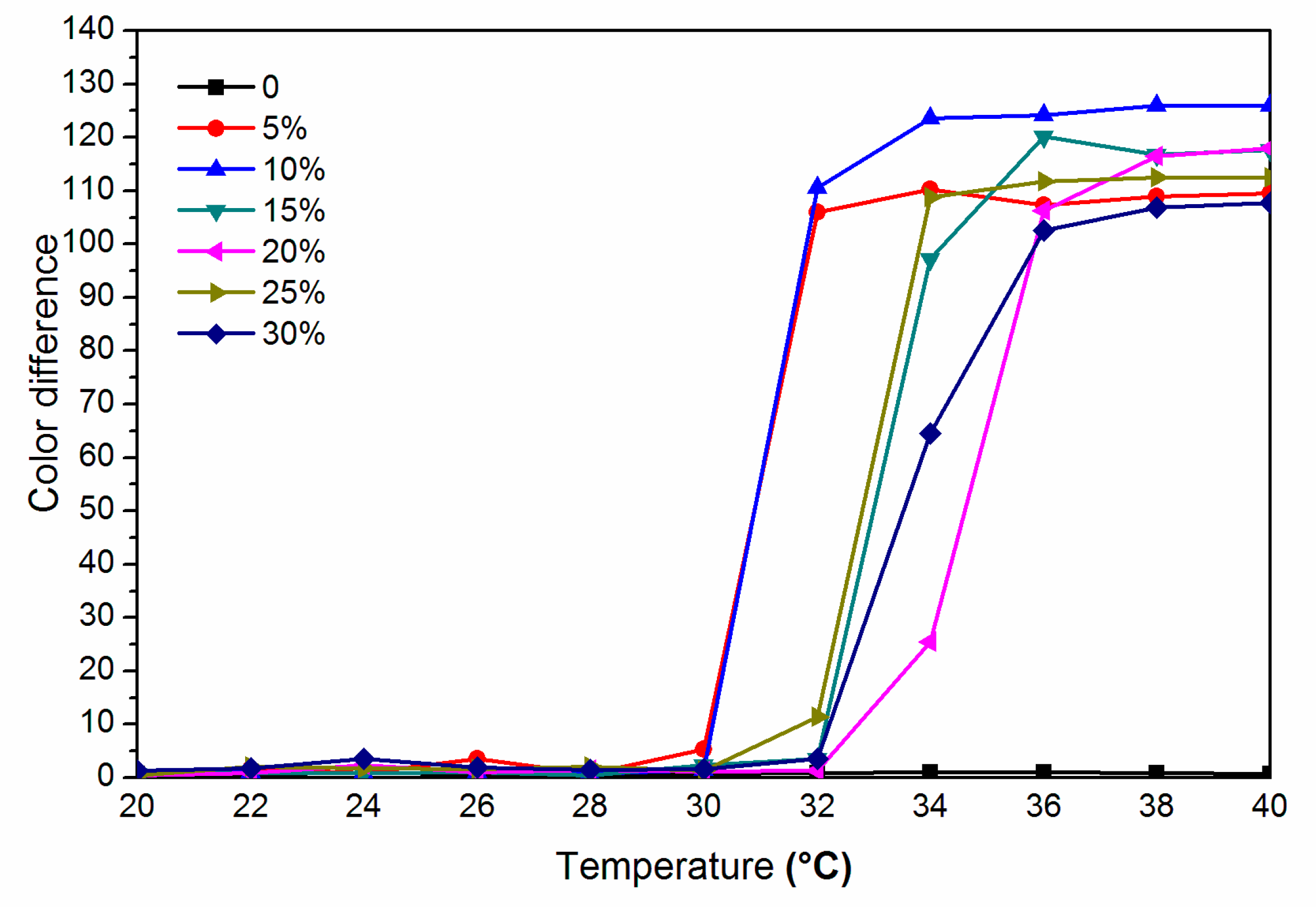 Coatings | Free Full-Text | Influence of Thermochromic Pigment ...
