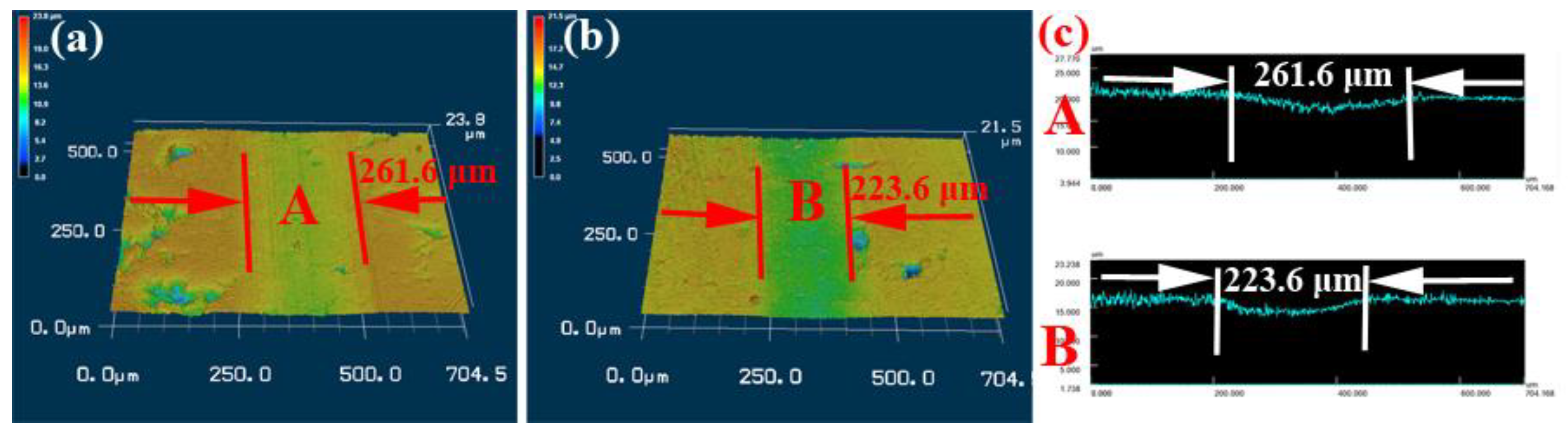 Coatings 09 00747 g007