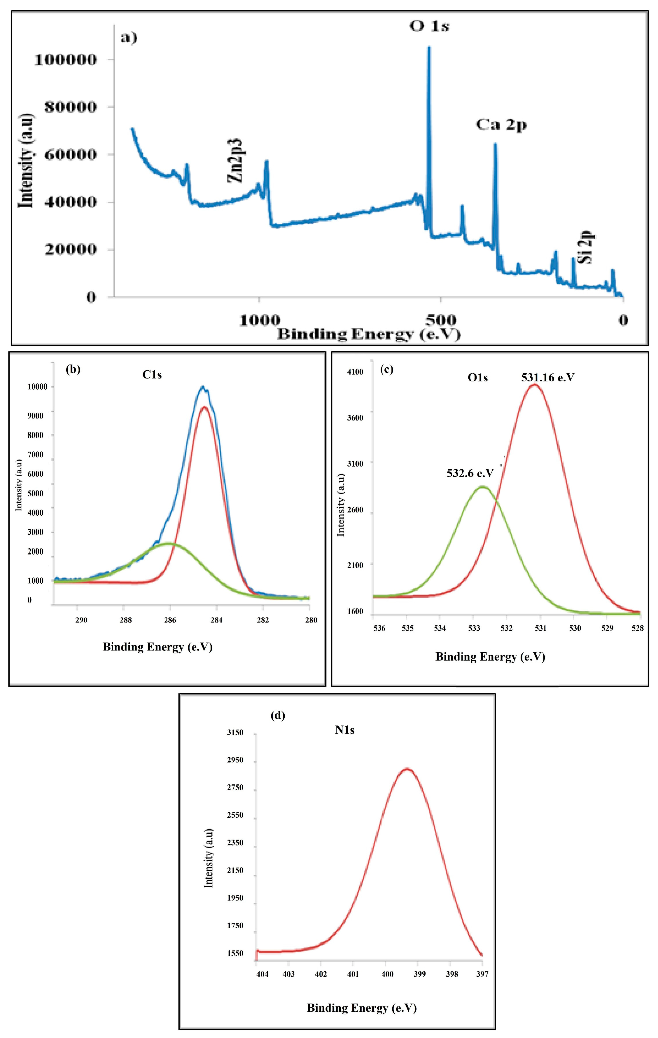 Coatings Free Full Text Synthesis And Characterization Of Nanostructured Polyaniline Thin