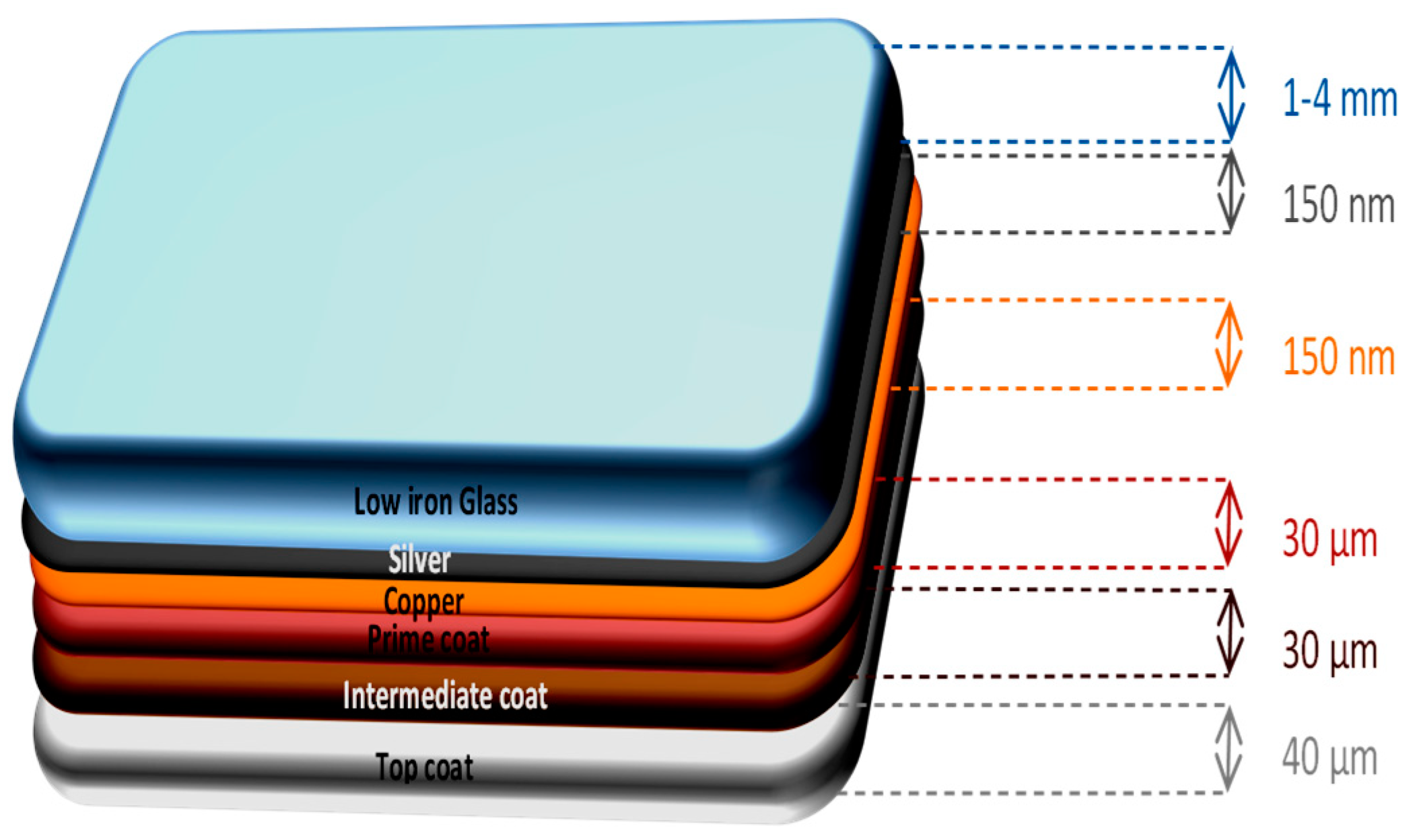 Coatings 09 00749 g001 Coatings 09 00749 g001