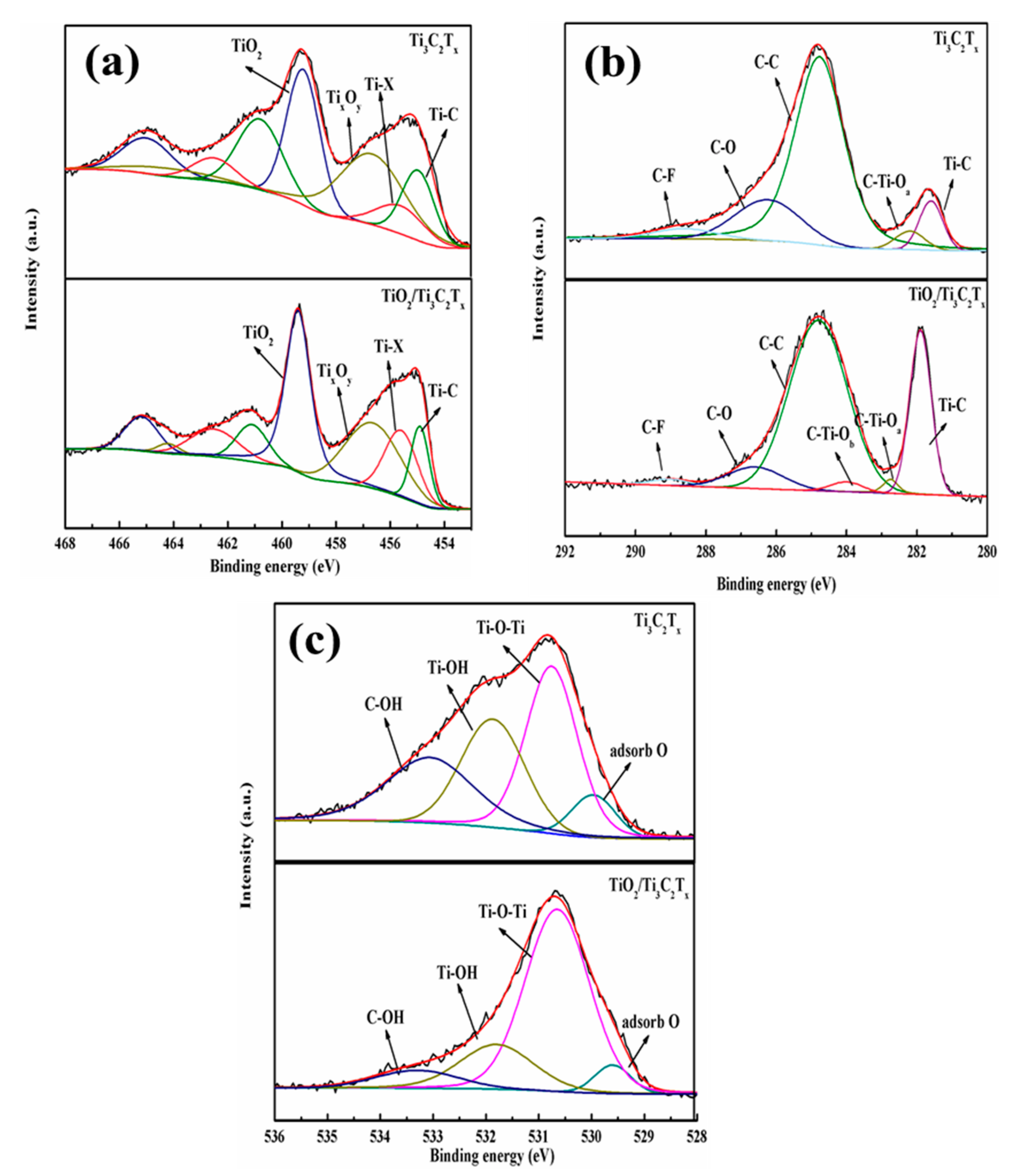 Coatings 09 00750 g006 Coatings 09 00750 g006