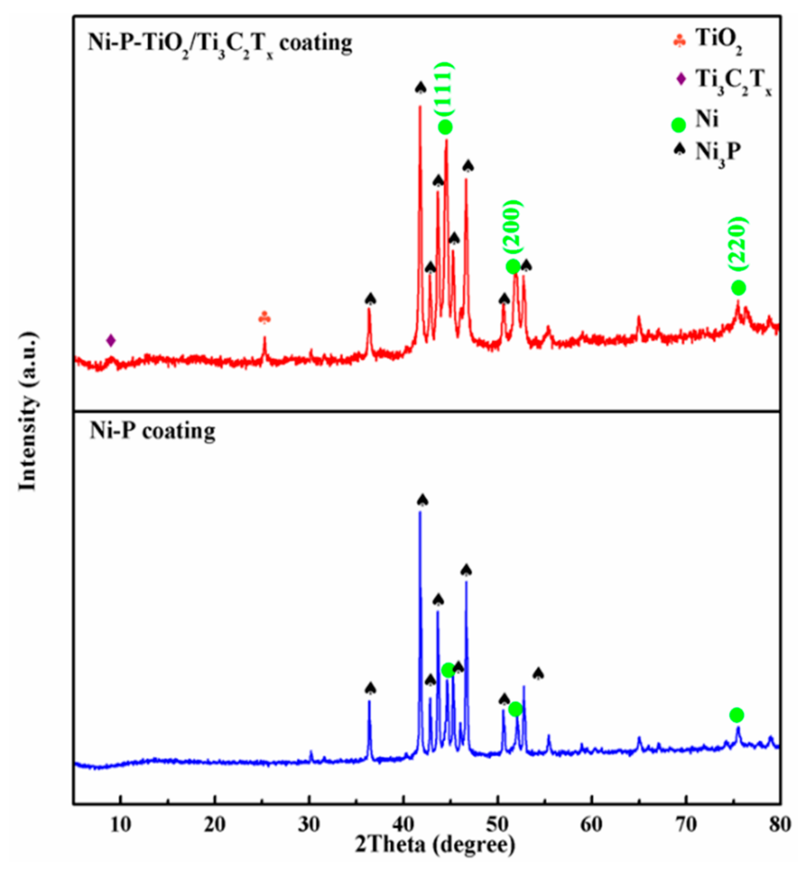 Coatings 09 00750 g007 Coatings 09 00750 g007