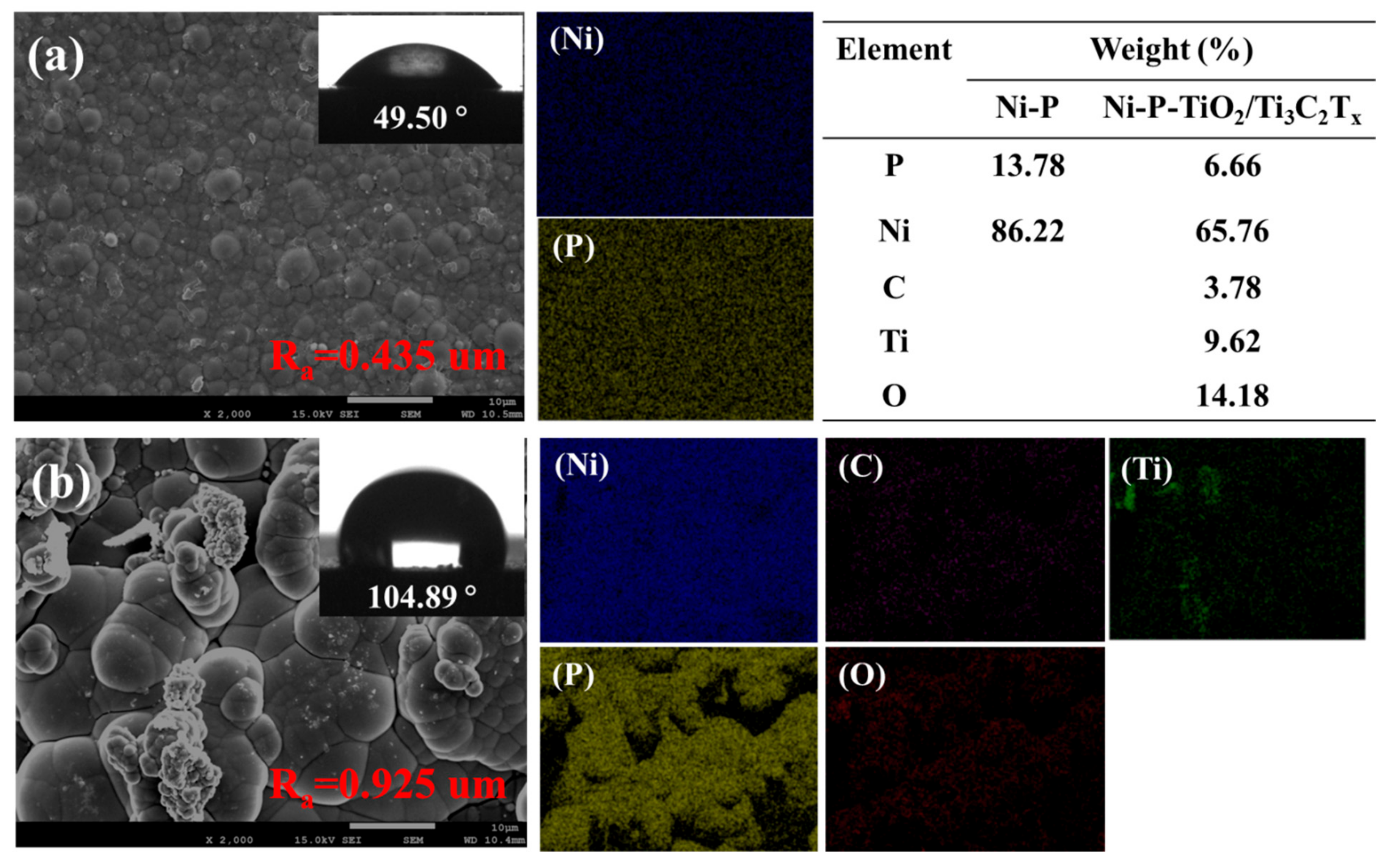 Coatings 09 00750 g010 Coatings 09 00750 g010