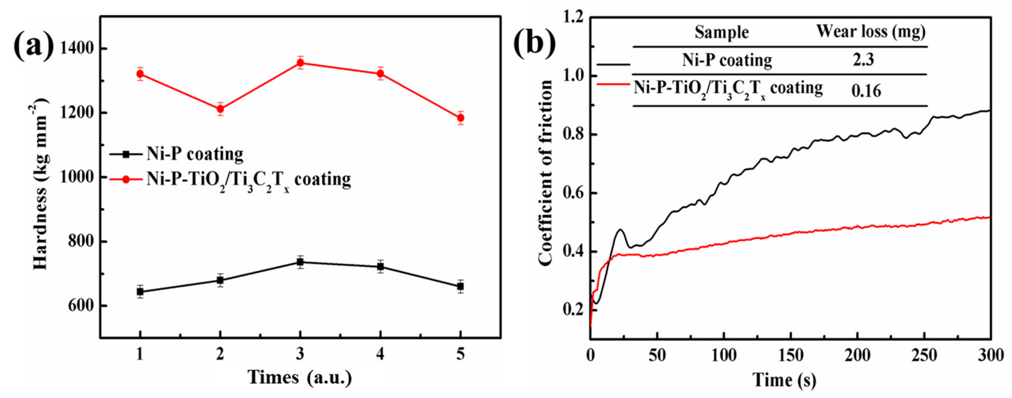 Coatings 09 00750 g012 Coatings 09 00750 g012