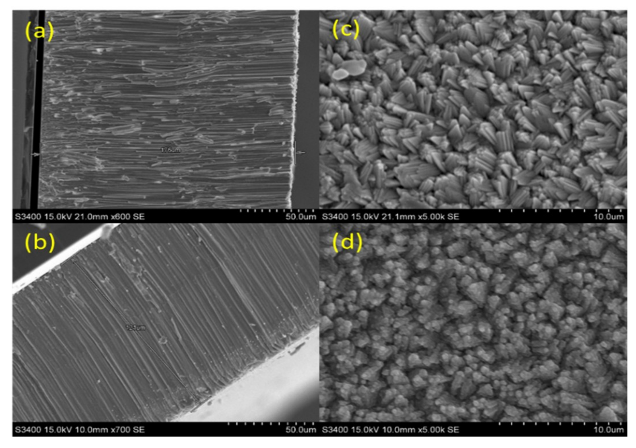 Coatings Free Full Text Luminescence Of Csi And Csi Na Films Under Led And X Ray Excitation Html