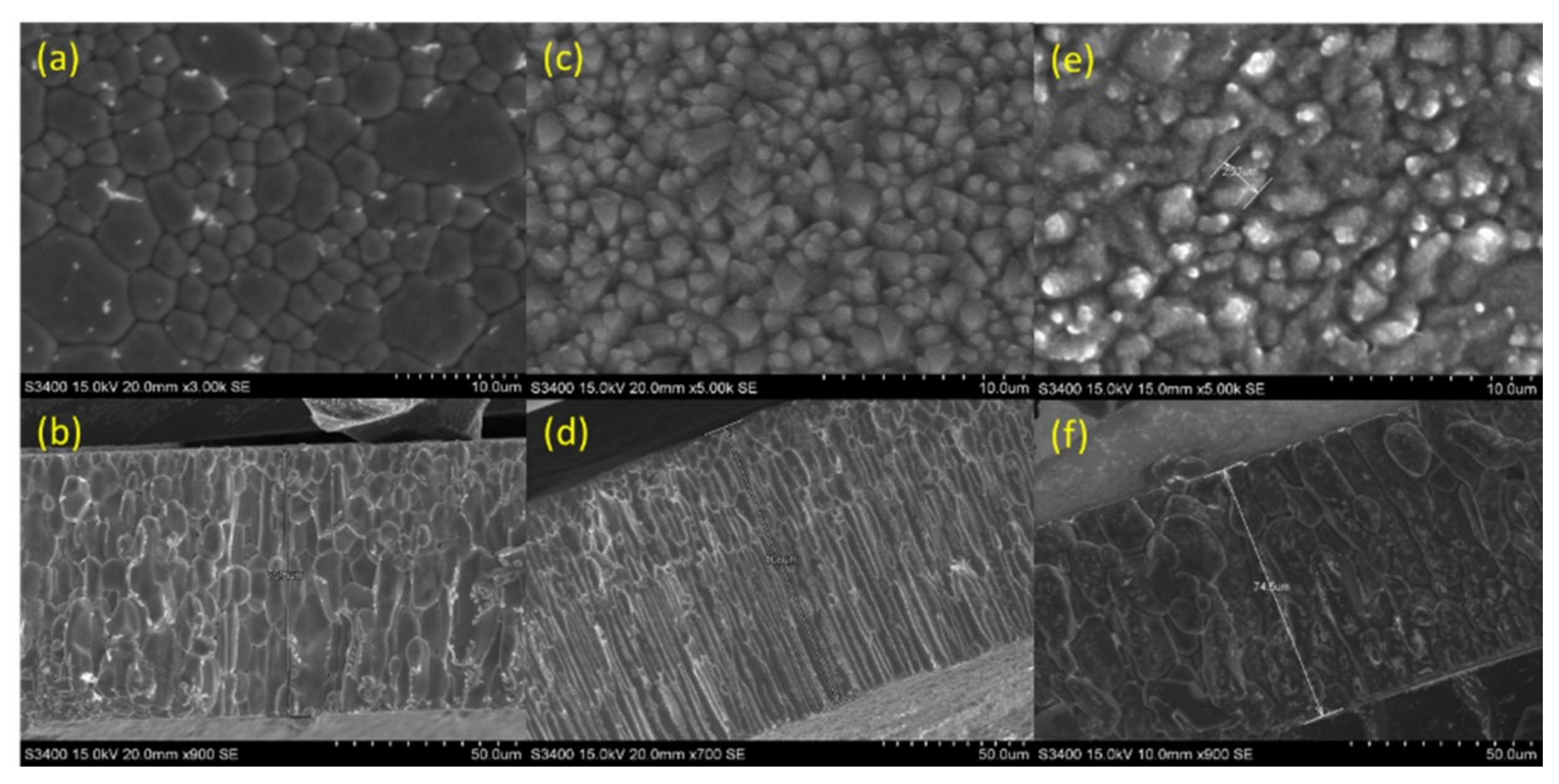 Coatings Free Full Text Luminescence Of Csi And Csi Na Films Under Led And X Ray Excitation Html