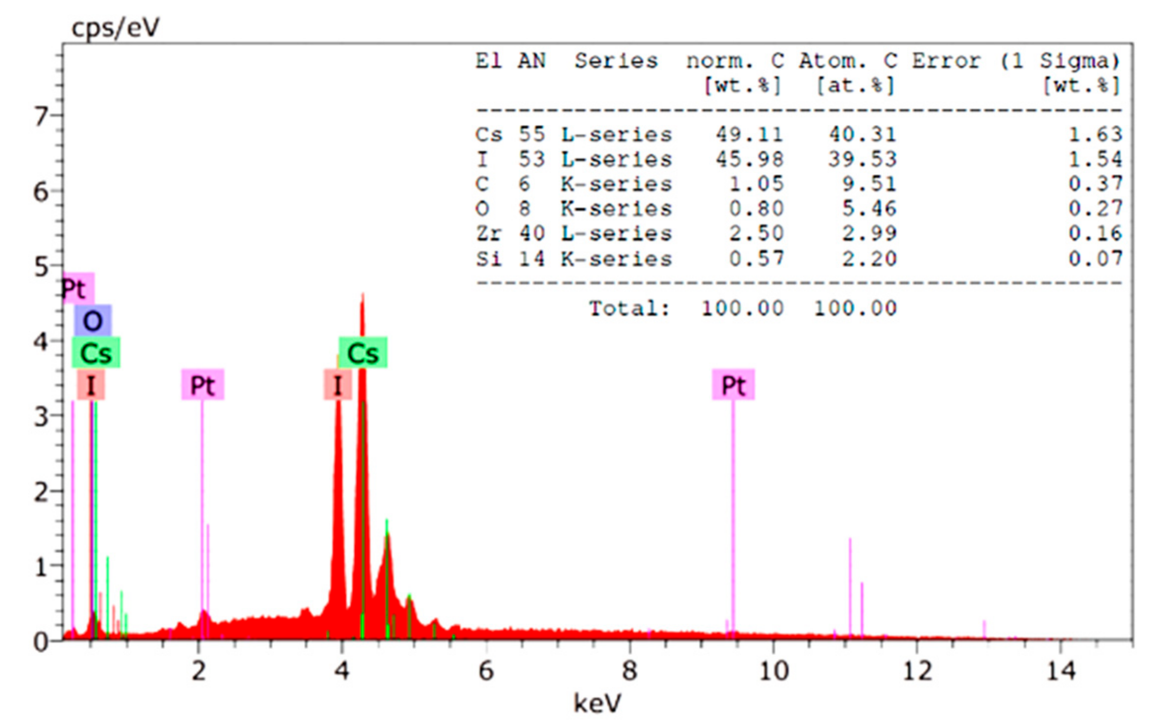 Coatings Free Full Text Luminescence Of Csi And Csi Na Films Under Led And X Ray Excitation Html